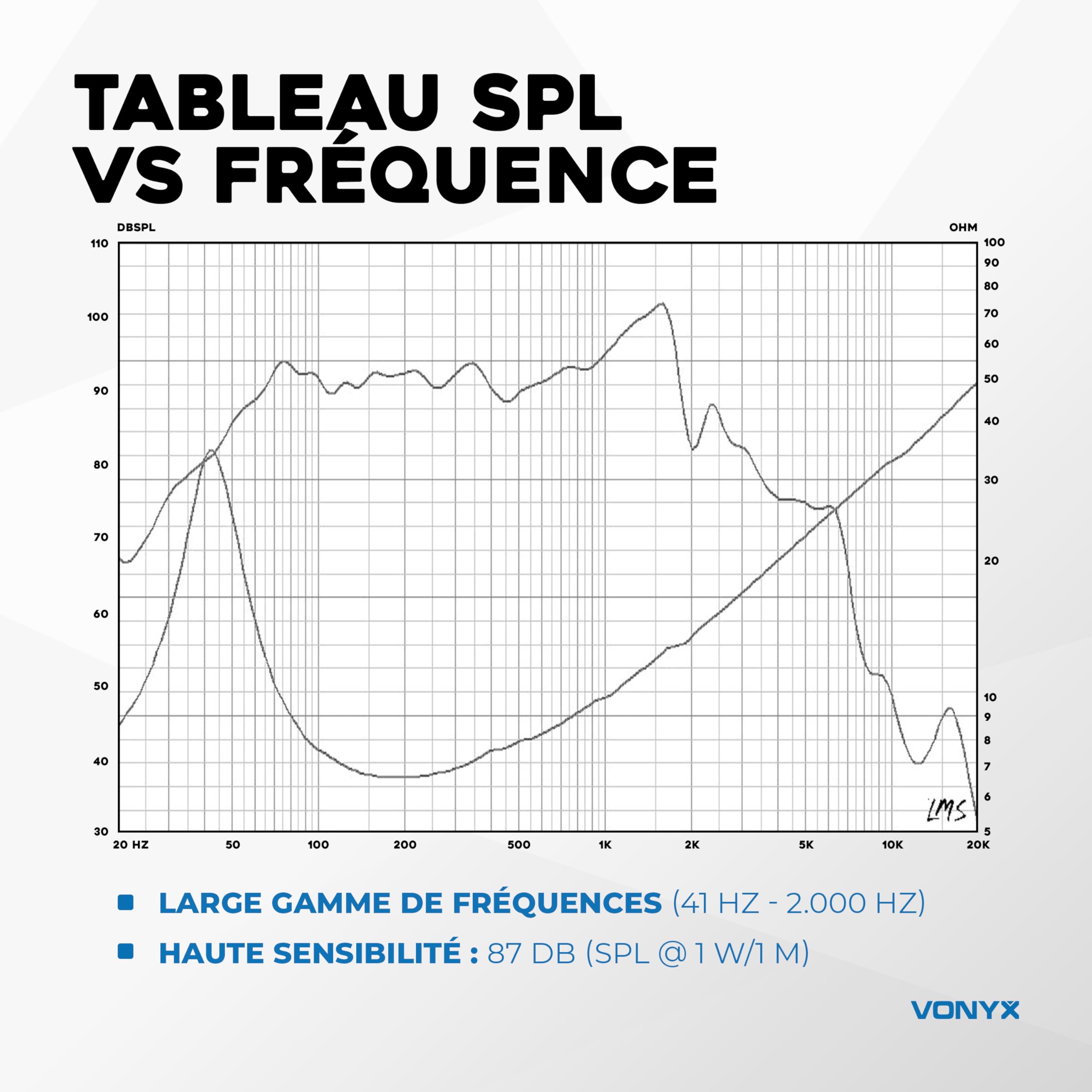 VONYX WP20 Haut-Parleur de Graves - Cône 8 Pouces (20cm), 250 Watts Max, Suspension Mousse, Bobine Résistante à la Chaleur, Idéal pour Enceinte HiFi ou HP de Remplacement