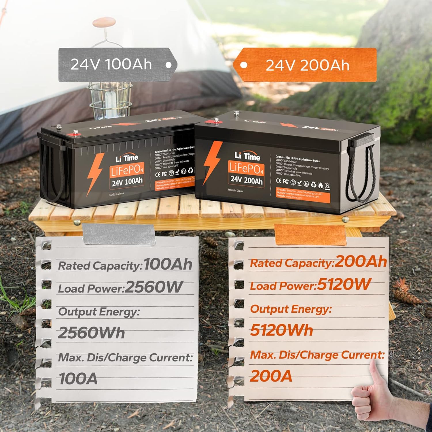 Litime 24V 200Ah Lithium Battery, Built-in 200A BMS, 4000+ Deep Cycle, IP65 Waterproof, Max. 5,120W Load Power for Home Backup, Off-Grid, Solar Energy Storage