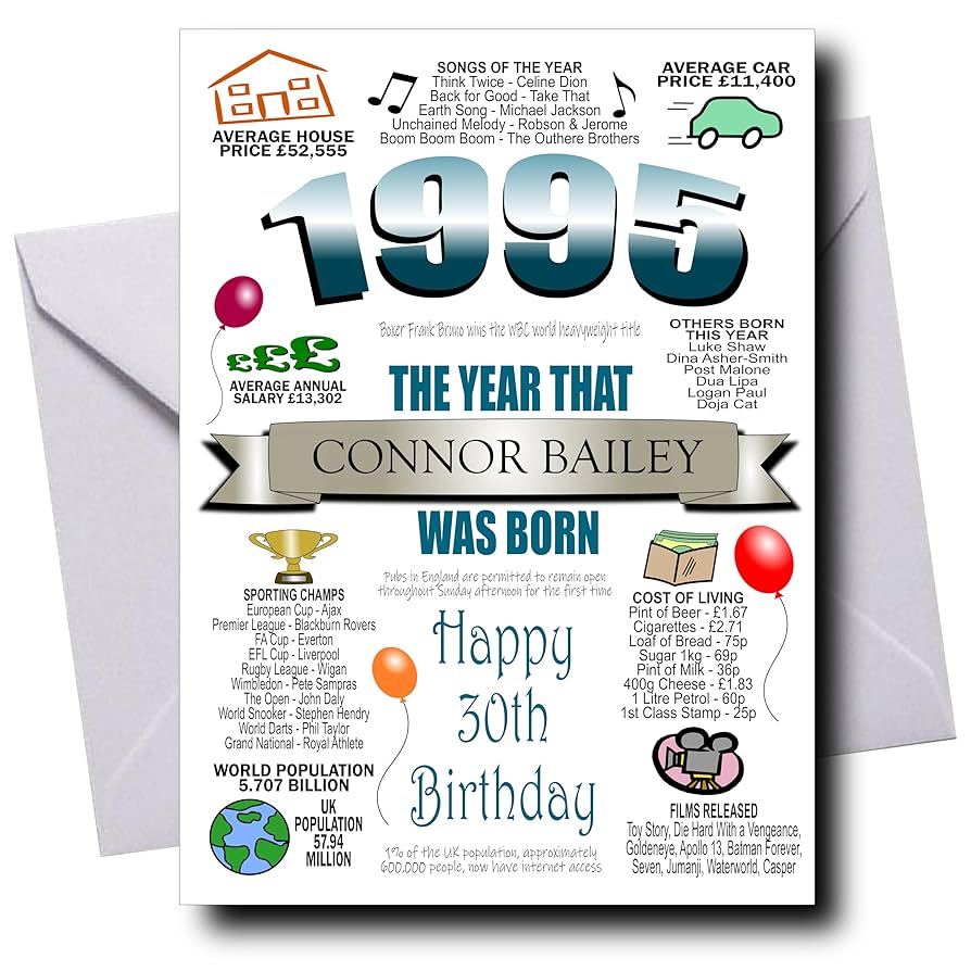 Personalised 30th Birthday Card For Men, Any Name Inserted, Memories & Facts From Year of Birth 1995, 30th Birthday Cards For Dad Son Husband Grandson Brother Uncle Friend Cousin Male Him : personalised-30th-birthday-card-for-men-any-name-inserted-memories-facts-from-year-of-birth-1995-30th-birthday-cards-for-dad-son-husband-grandson-brother-uncle-friend-cousin-male-him