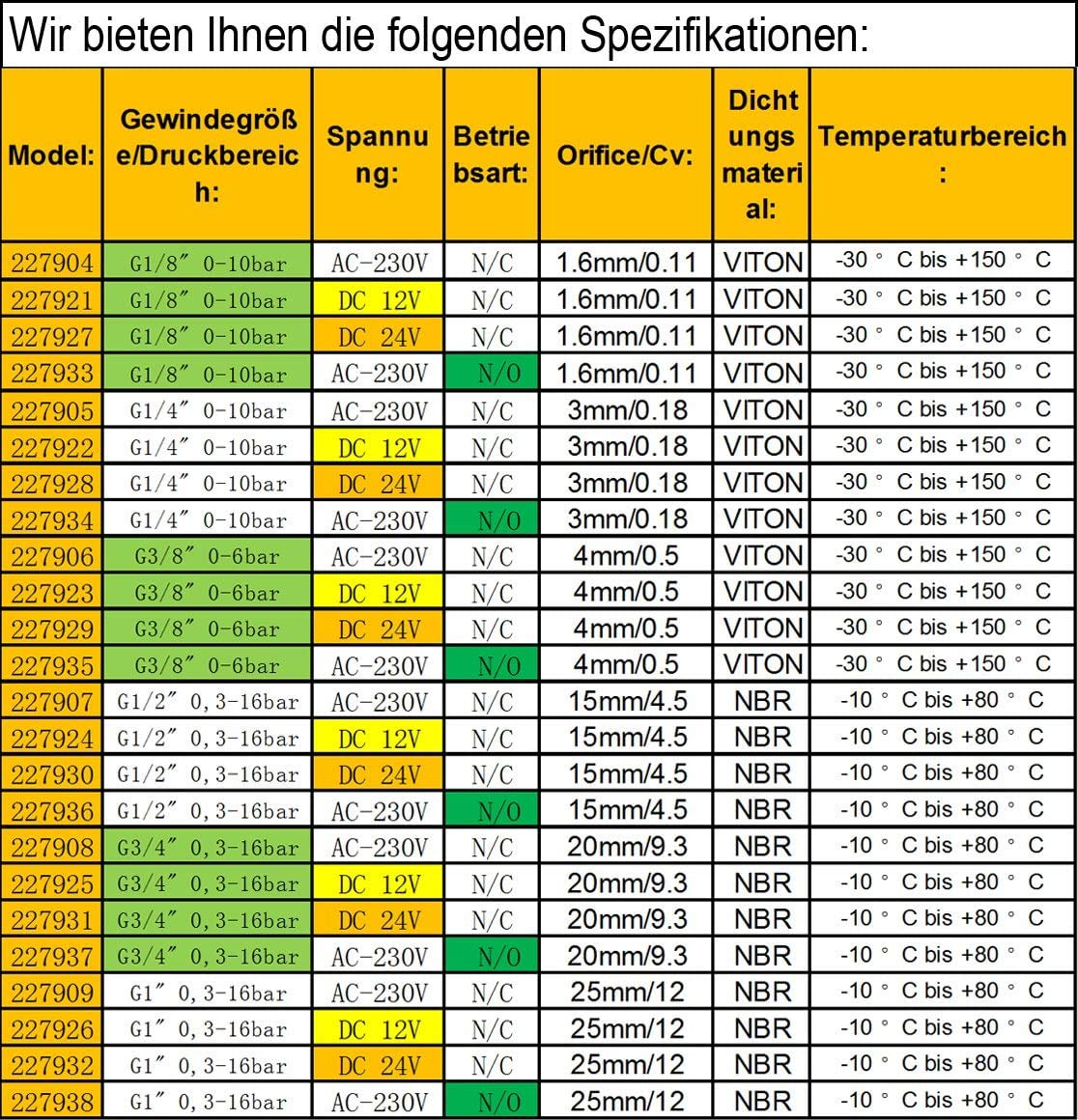 Forever Speed Electrovanne laiton Electrovanne Electrovanne 230v, servocommandée, eau gazole (G1 / 2 "0.3-16bar / Nc)