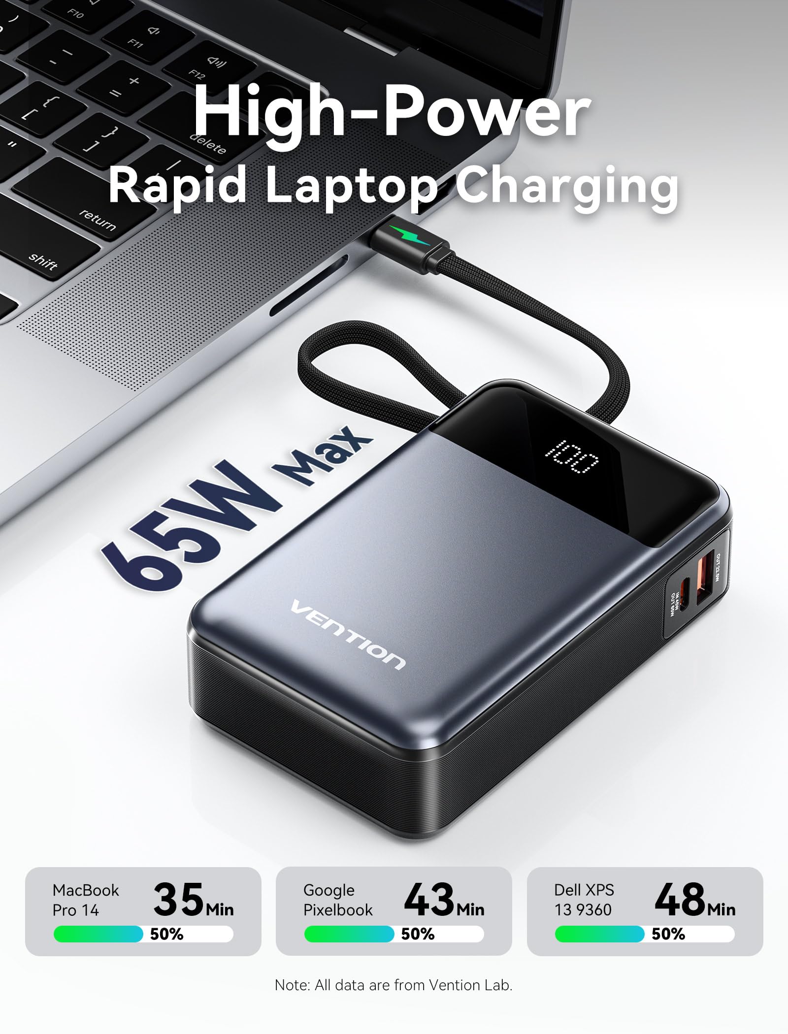 VENTION Power Bank, 20000mAh 65W Caricatore Portatile, USB C Input & Output, Powerbank Caricatore Laptop, para MacBook, Steam Deck, Rog Ally, Dell, HP, iPhone 16/15/14, Galaxy S24/S25, iPad etc