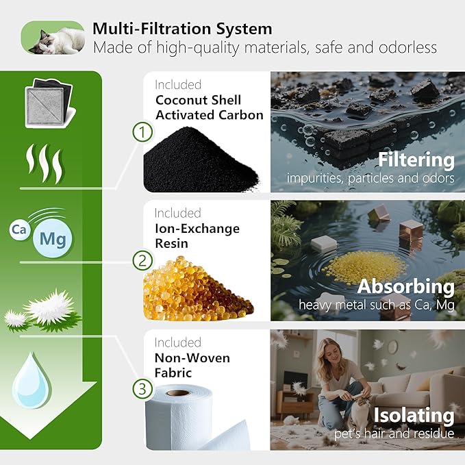 Filtro de Carbón para Fuente de Agua de Gato TOGGATH - 12 Unidades miniatura 5