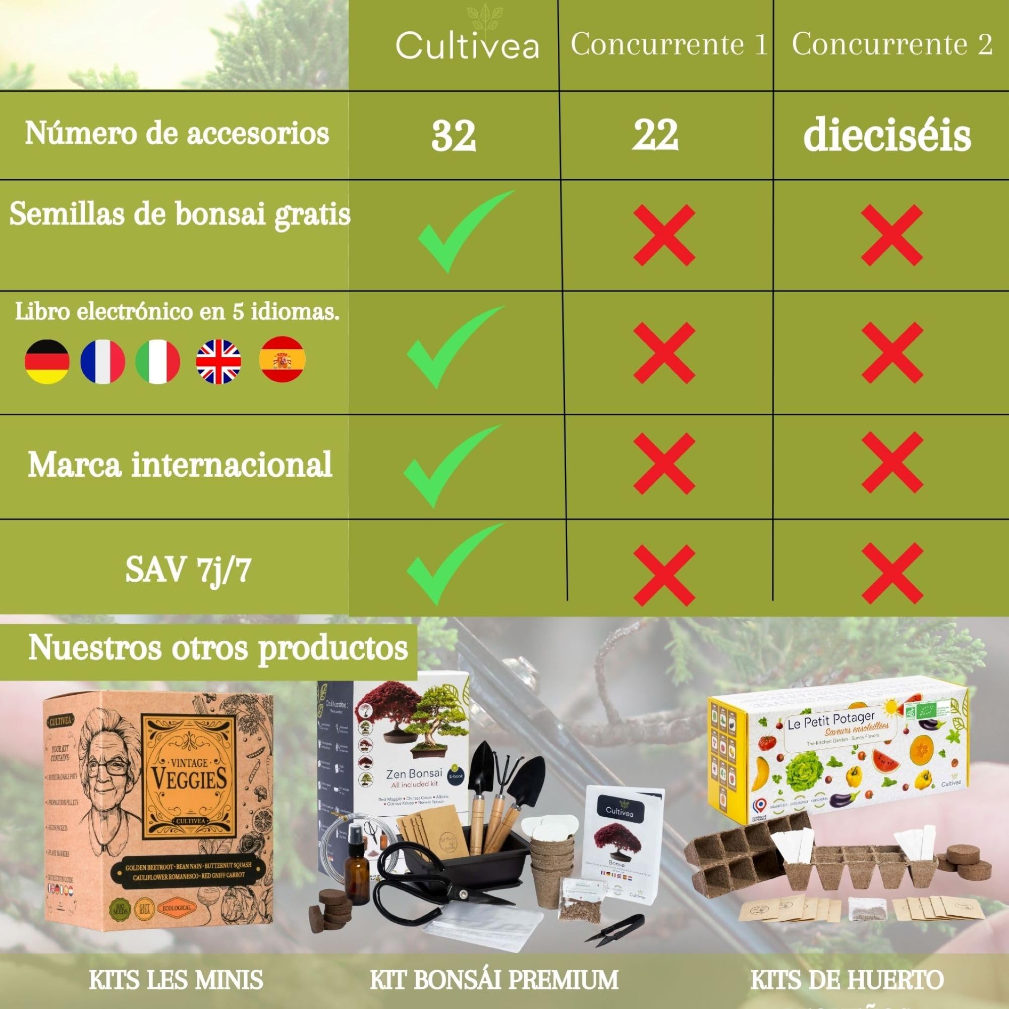 Cultivea® Juego de 32 Herramientas Completas para bonsái - Herramientas de Acero - Jardín - Tijeras para bonsái y Cuidado de Plantas - Tijeras - Alicates - Poda de bonsái - Alambre de Aluminio