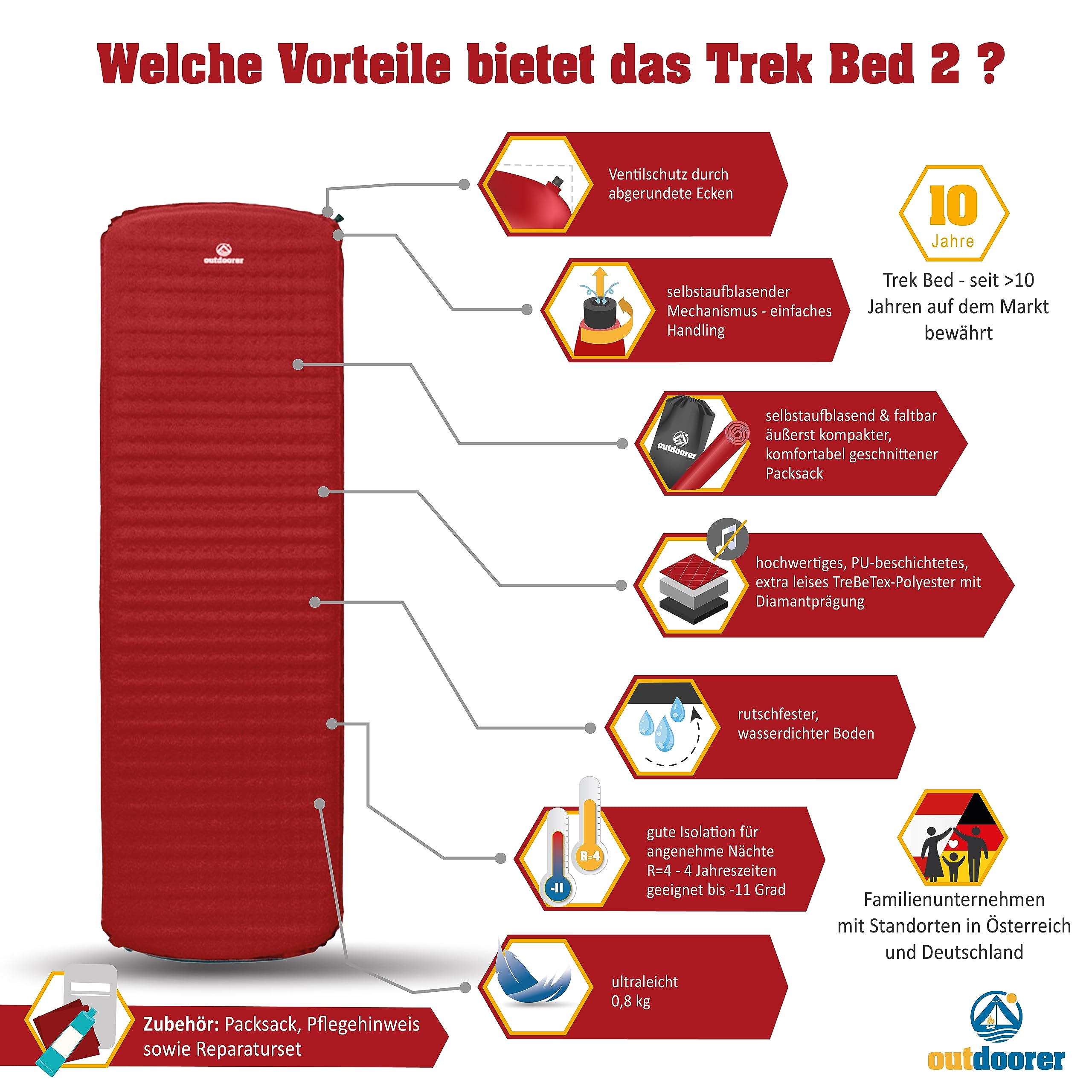outdoorer Trek Bed 2 w kolorze czerwonym – ultralekka karimata samopompująca, grubość 5 cm, mały rozmiar po spakowaniu, składana – idealna samopompująca się karimata trekkingowa i kempingowa