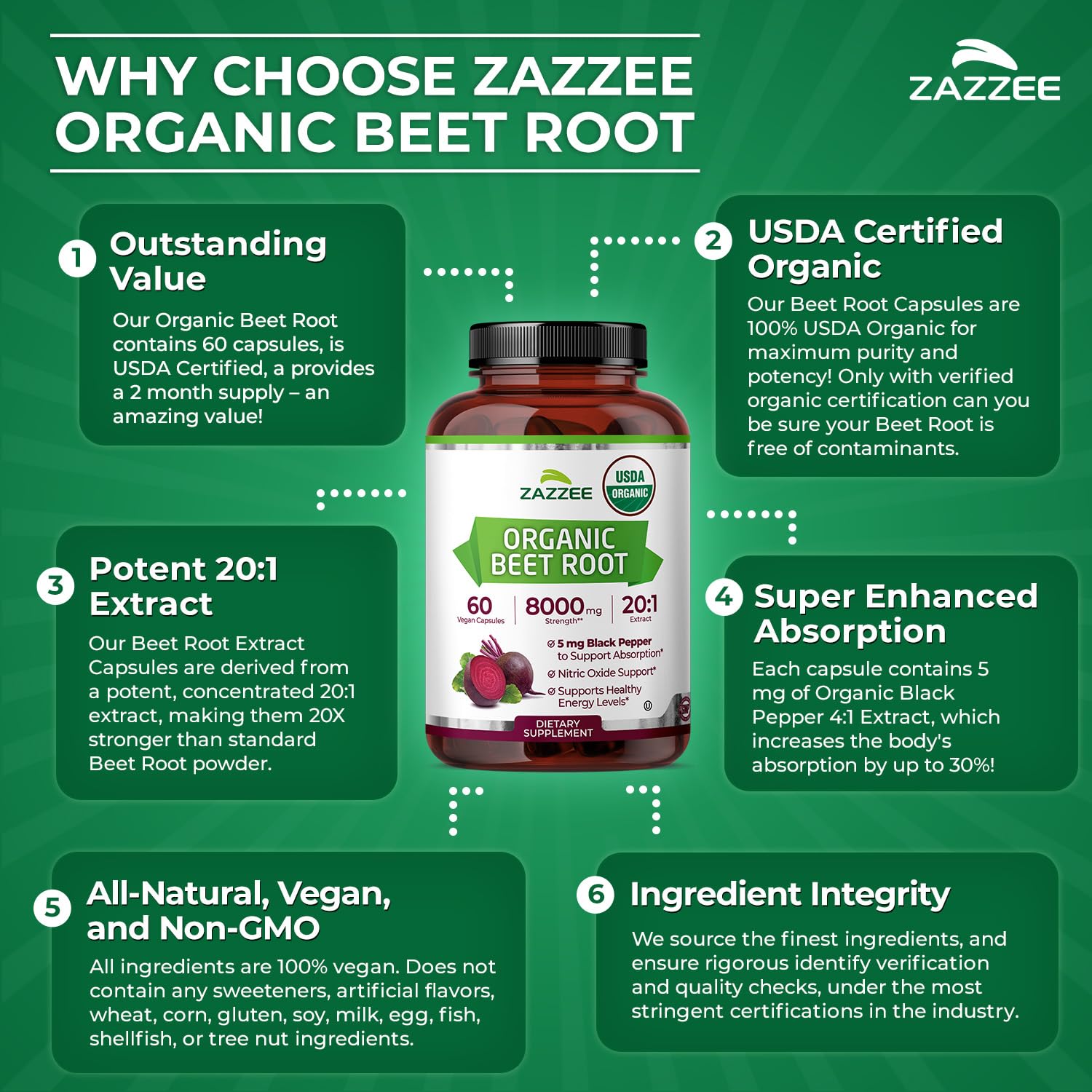 Zazzee USDA Organic Beet Root 20:1 Extract, 60 Quick Release Capsules — Amazon image 6