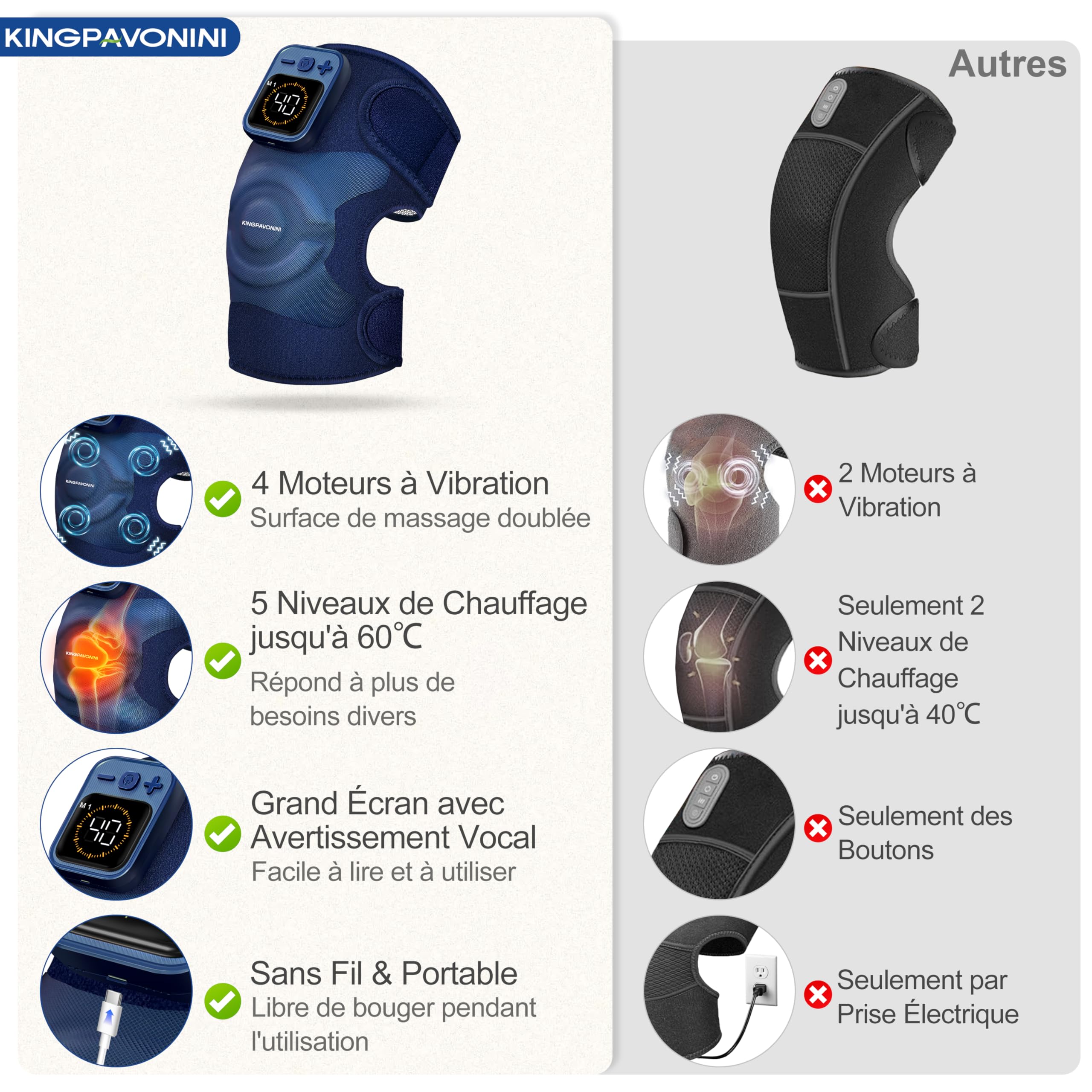 KingPavonini Genouillère Chauffante Sans Fil, Massage pour Genoux avec Chaleur, 4 Moteurs à Vibration, 5 Niveaux de Chaleur, 6 Modes, Genouillere Arthrose Genou, Cadeau pour Maman et Papa (1 Pièce)