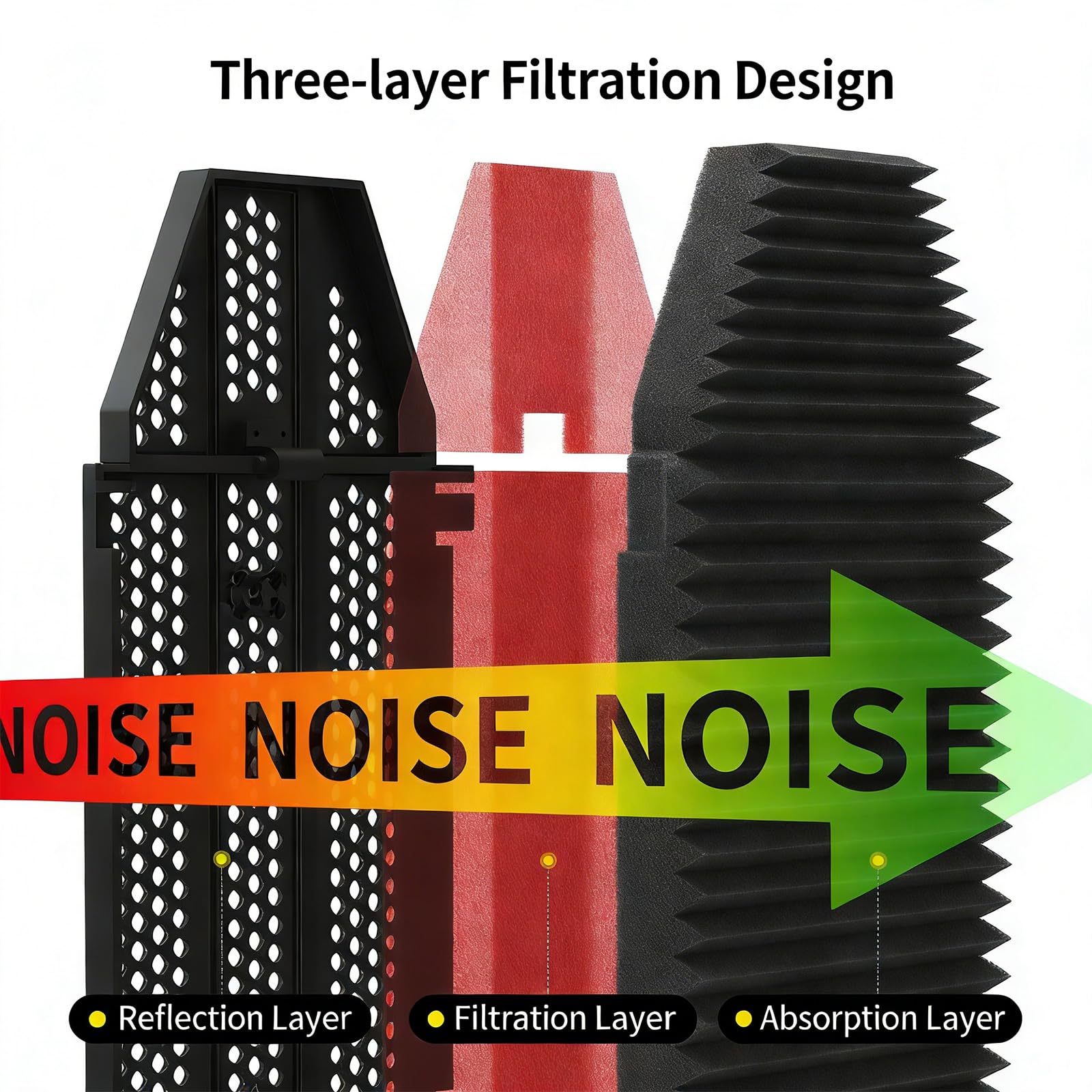 MultiLayer ABS Microfono Sound Shield Montaggio Rapido Microfono Scudo Isolamento per Podcaster Creatori di Contenuti Viaggio Strumento Audio Friendly