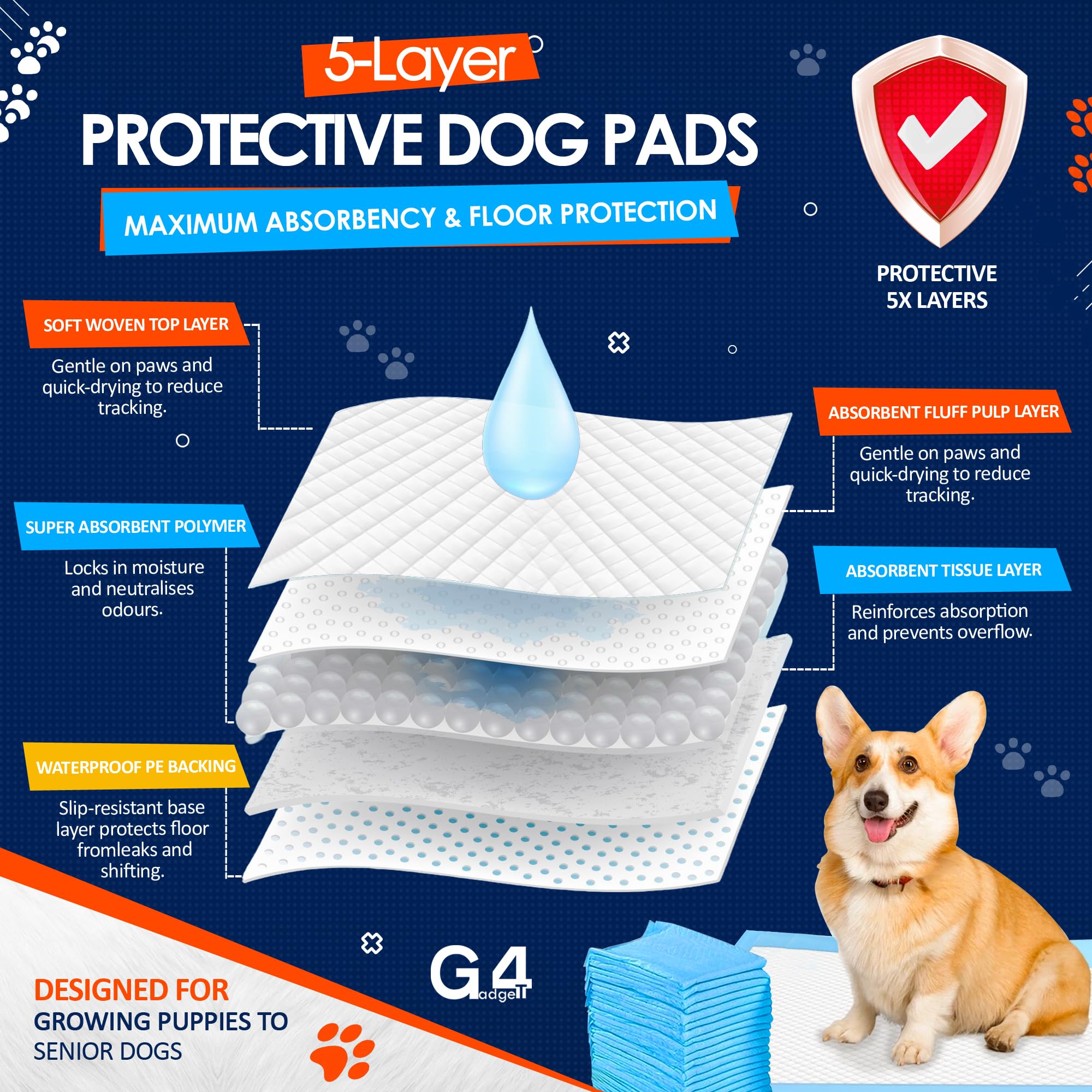Dog and Puppy Training Pads Large Size Pack of 40 60x60cm Super Absorbent, Blue - Image 3