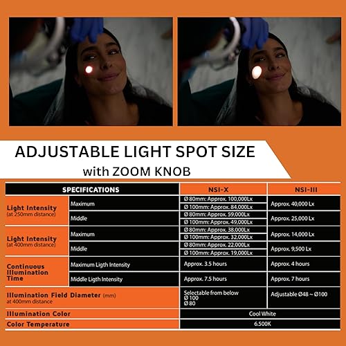 Miniatura 3 de NEITZ Lupas quirúrgicas para faros delanteros LED, lupas binoculares para médicos, cirujanos y dentistas NTZ-BLP-4 LOUPES (4.0X - 4.5X), 21.65