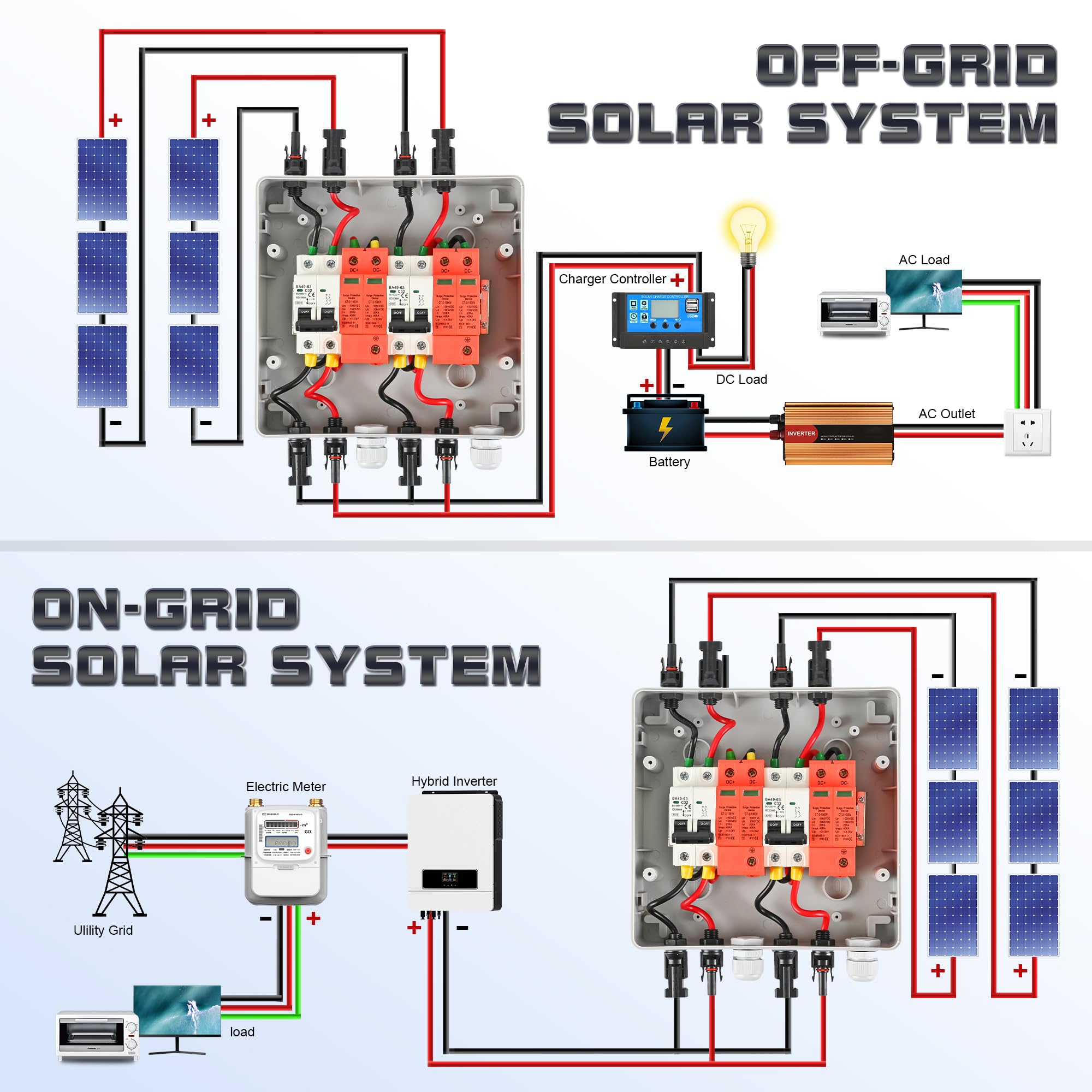 Warmfay Überspannungsschutz PV DC1000V Blitzschutz Leitungsschutzschalter 32A DC Trennschalter PV Anlage 2 String, IP65 Wasserdicht & UV-Beständig Solar Anschlusskasten 2 in 2 out