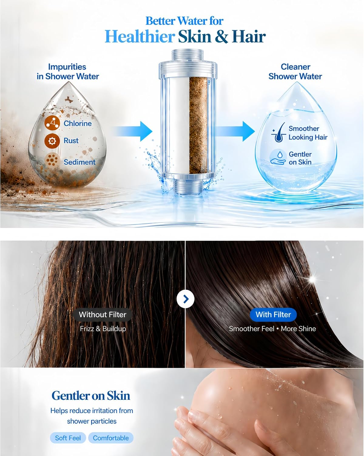 Vellox Hydr Shower Filter with Visible Effectiveness to Remove Chlorine, Rust and Impurities, Protect Hair and Skin, Leak Proof Design, 0.5 Micron Filtration, 3 Replacement Filters