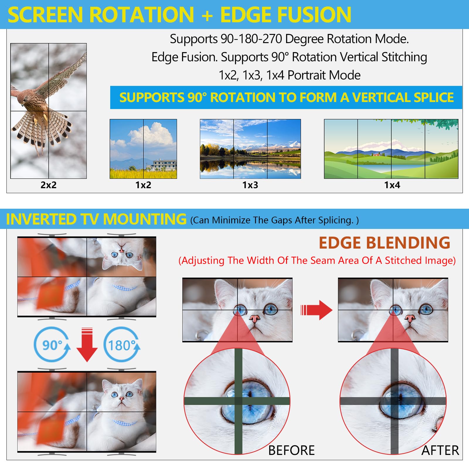 ICUIXIAN Video Wall Controller Vertical 1X3,3X1,2X2,1X4,4X1 Vertical Portrait Mode 90°,180°,270° Rotation TV Wall Controller 4K30Hz Support IR Remote Control, 3.5MM Audio Output Port