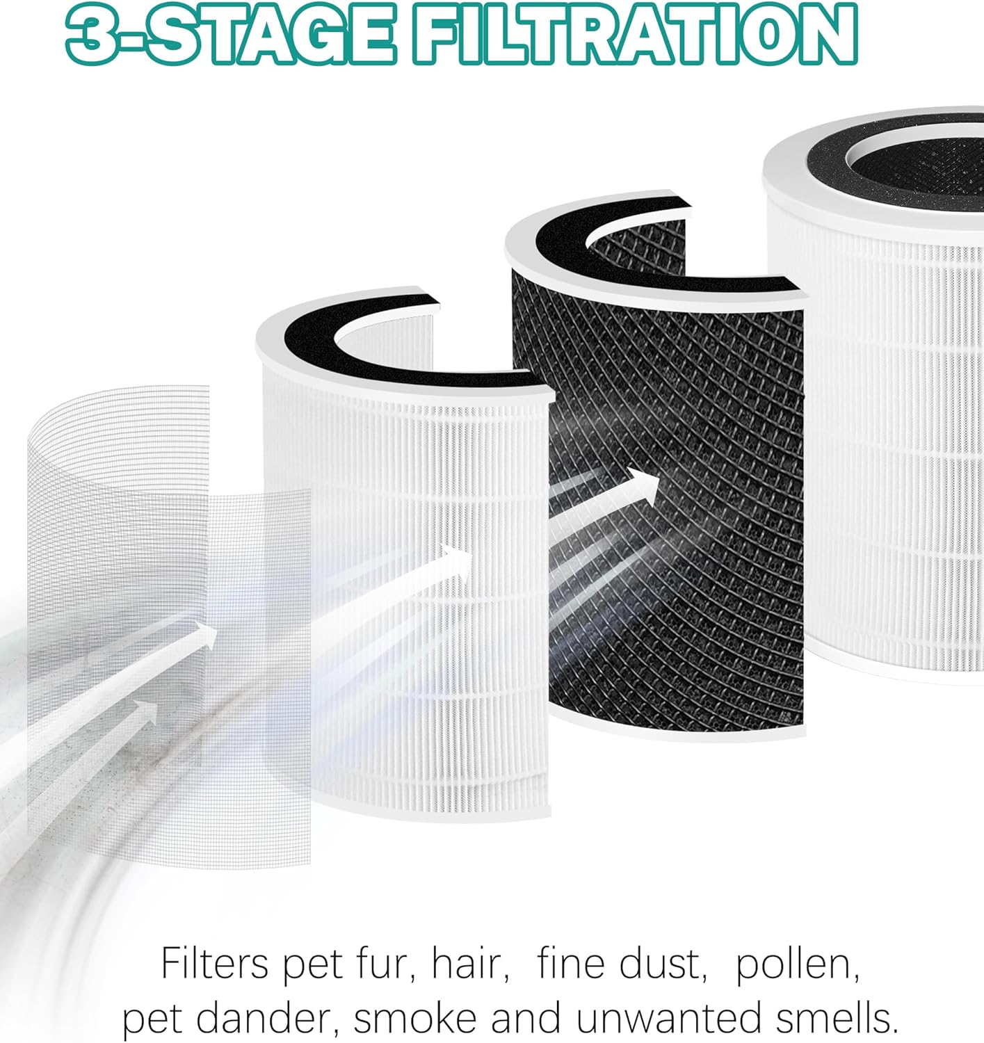 KJ350 Replacement Filter Compatible with AOPO KJ-350 & ABTOP AP350 Air Purifiers, 3-Stage Filtration with Activated Carbon, 1 Count - Image 2