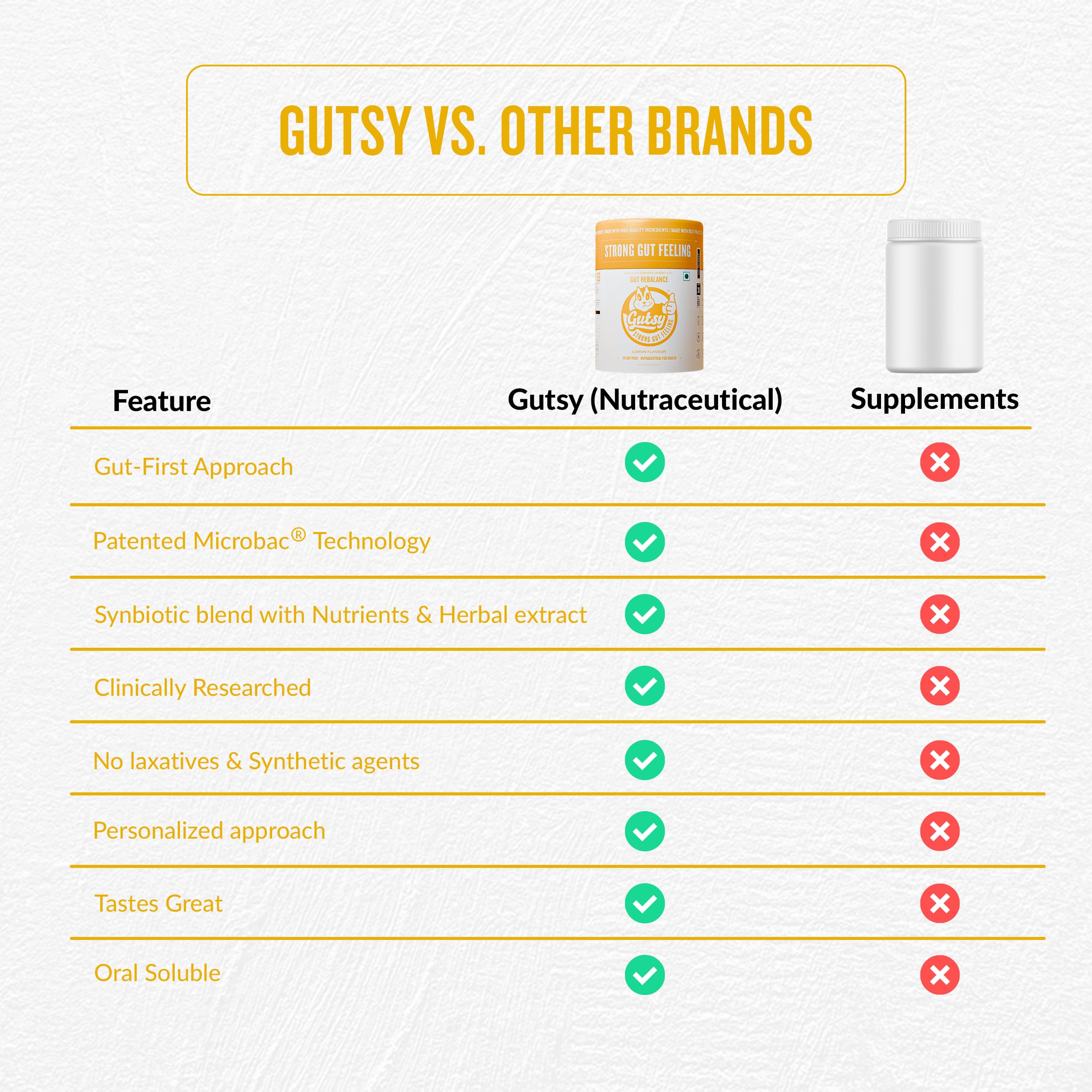 GUTSY Gut Rebalance - 30 Day Pack | Lemon Flavor Synbiotic (Probiotics + Prebiotics) for Instant Bloating Relief, Daily Regularity & Digestive Wellness #StrongGutFeeling 3