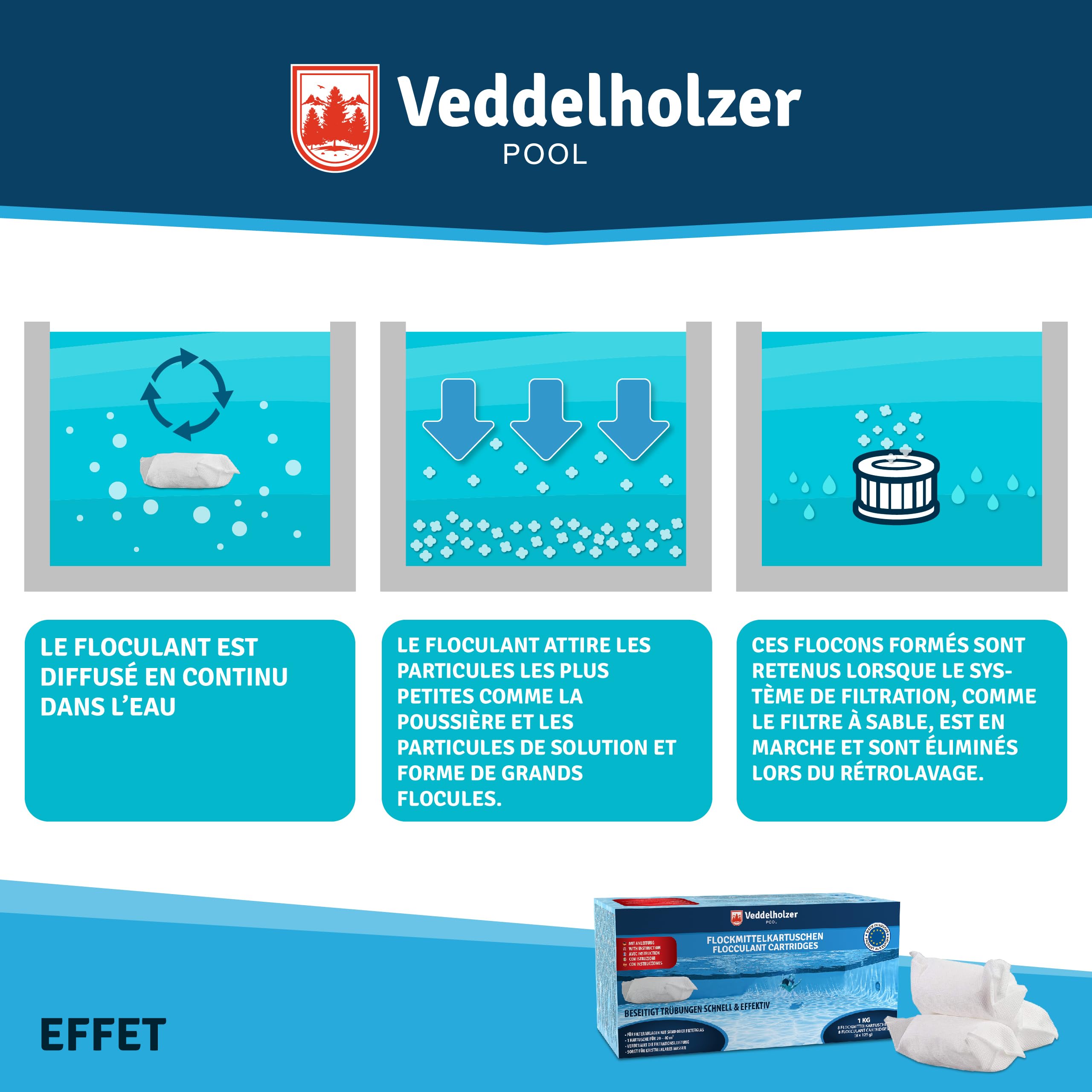Veddelholzer 1 kg Cartouches de floculant pour Piscine, 8 x 125 g, pour filtres à Sable, Verre filtrant et Boules filtrantes, Aide à la Clarification de l’Eau
