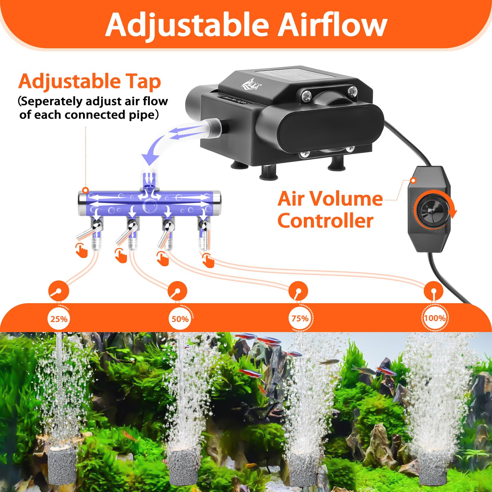 AQQA Pompe à air pour aquarium, 4 sorties puissantes pour bassin extérieur, pompe à oxygène réglable, avec accessoires