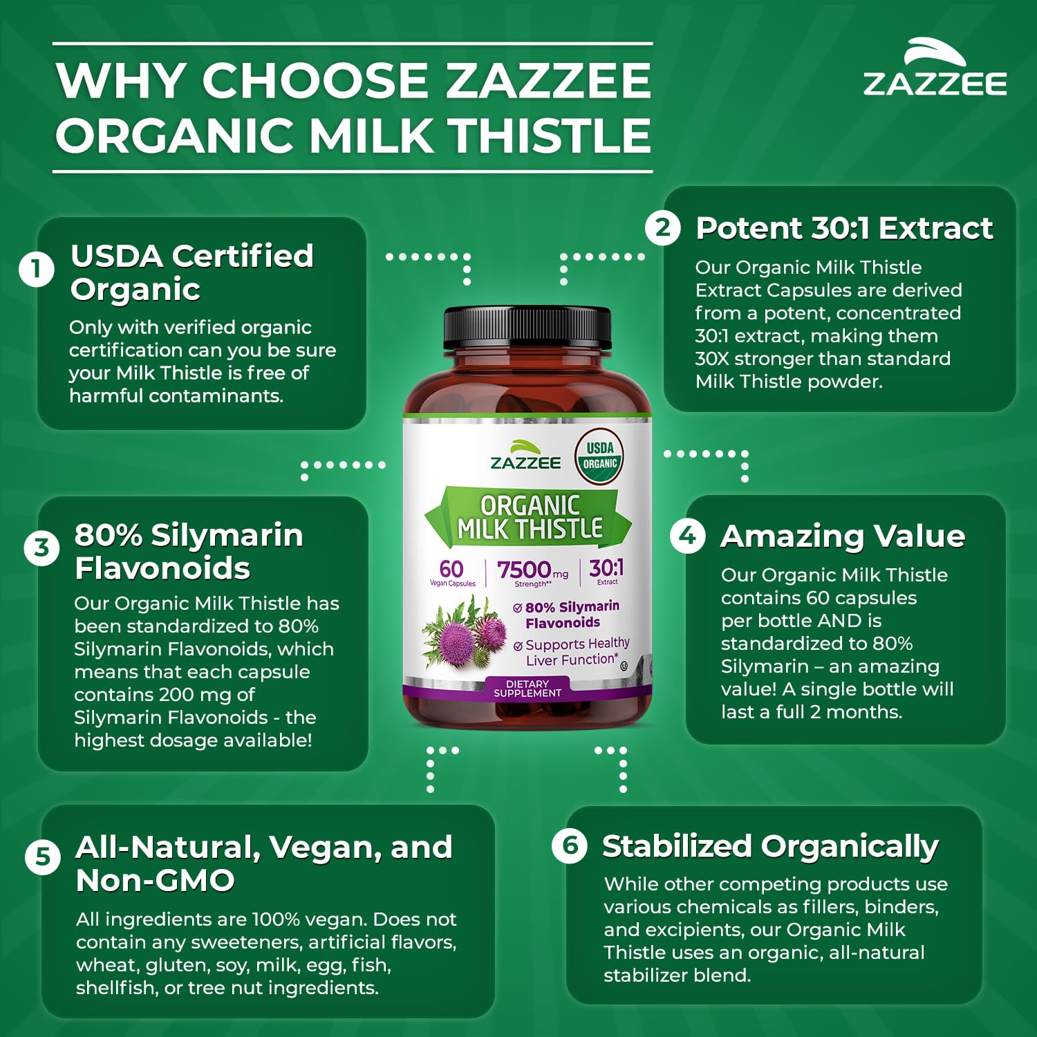 Zazzee USDA Organic Milk Thistle 30:1 Extract, 80% Silymarin, 60 Capsules — Amazon image 7