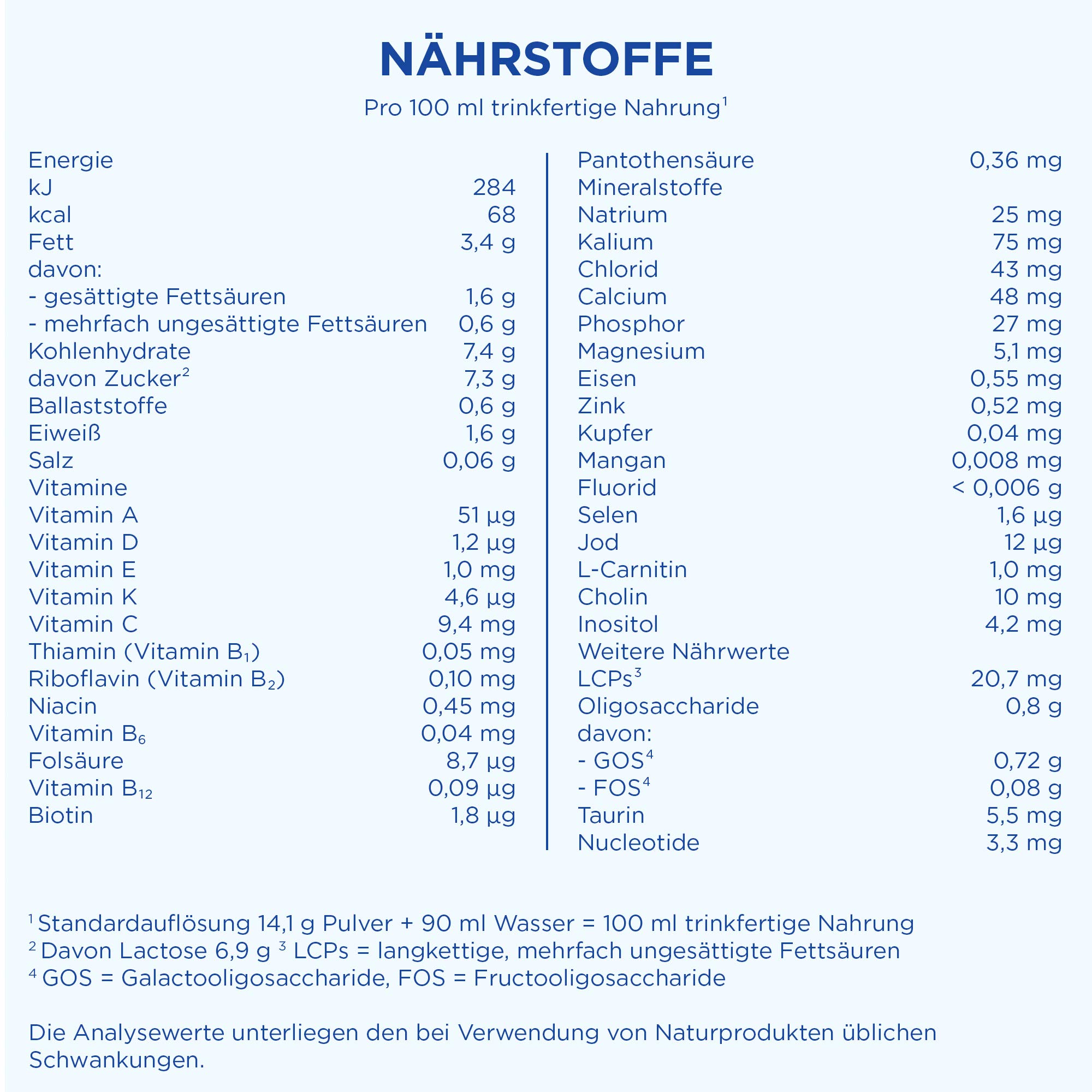 Aptamil HA 1 – Anfangsmilch von Geburt an, Mit DHA, Nur Laktose, Ohne Palmöl, Babynahrung, Milchpulver, 1x 800 g (Packung mit 4)
