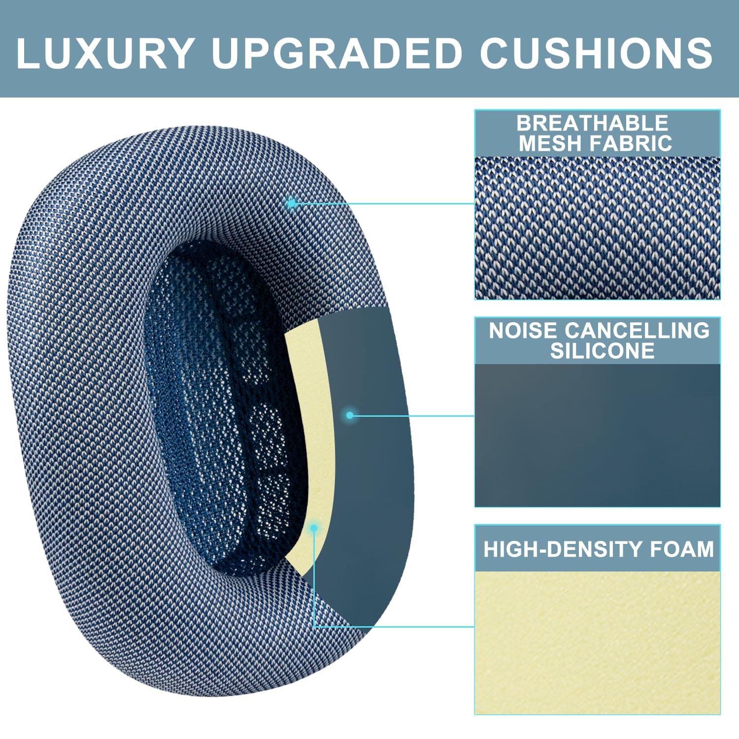 SOPROM Upgraded Ear Pads Replacement for Airpods Max Over-Ear Headphones, Earpads Cushions with Durable Mesh Fabric - Image 3