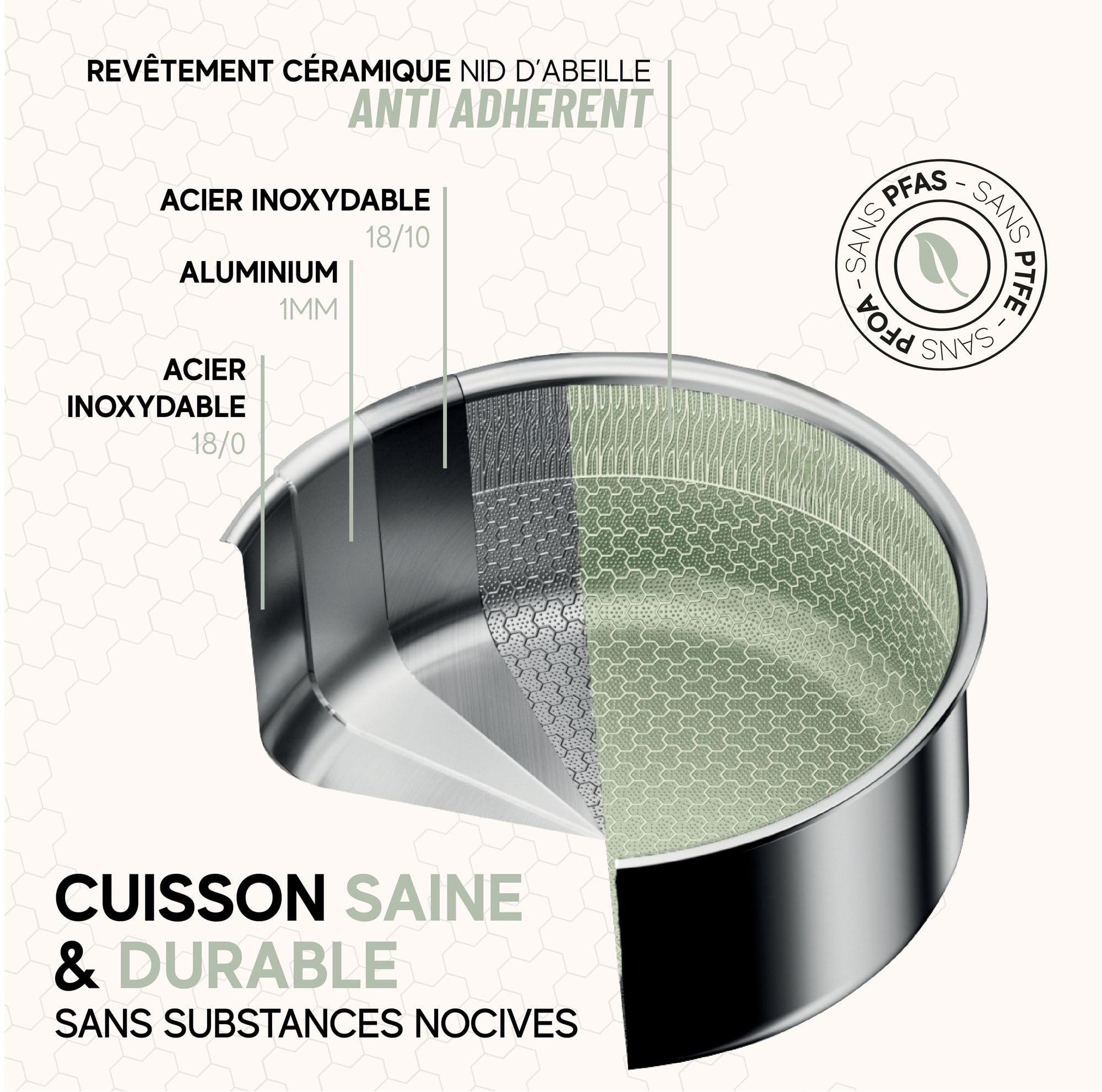 MENASTYL - Faitout 24 cm Aglaé en inox triply - Revêtement antiadhésif céramique nid d'abeille sans PFAS - Tous feux induction - Vert sauge - Four et lave-vaisselle - Sans PTFE/PFOA - Haute résistance