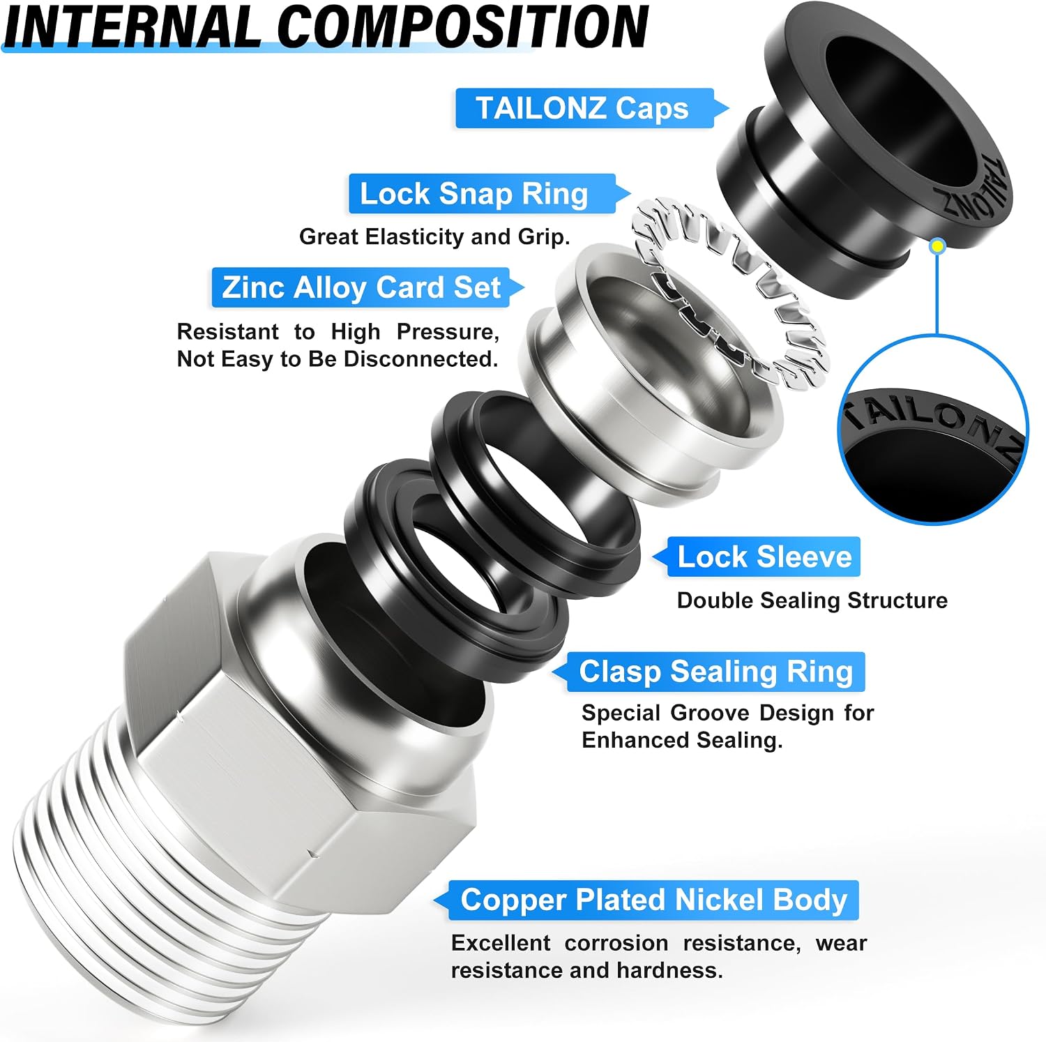 TAILONZ PNEUMATIC Male Straight 1/4 Inch Tube OD x 1/4 Inch NPT Thread Push to Connect Fitting PC-1/4-N2 (Pack of 10)