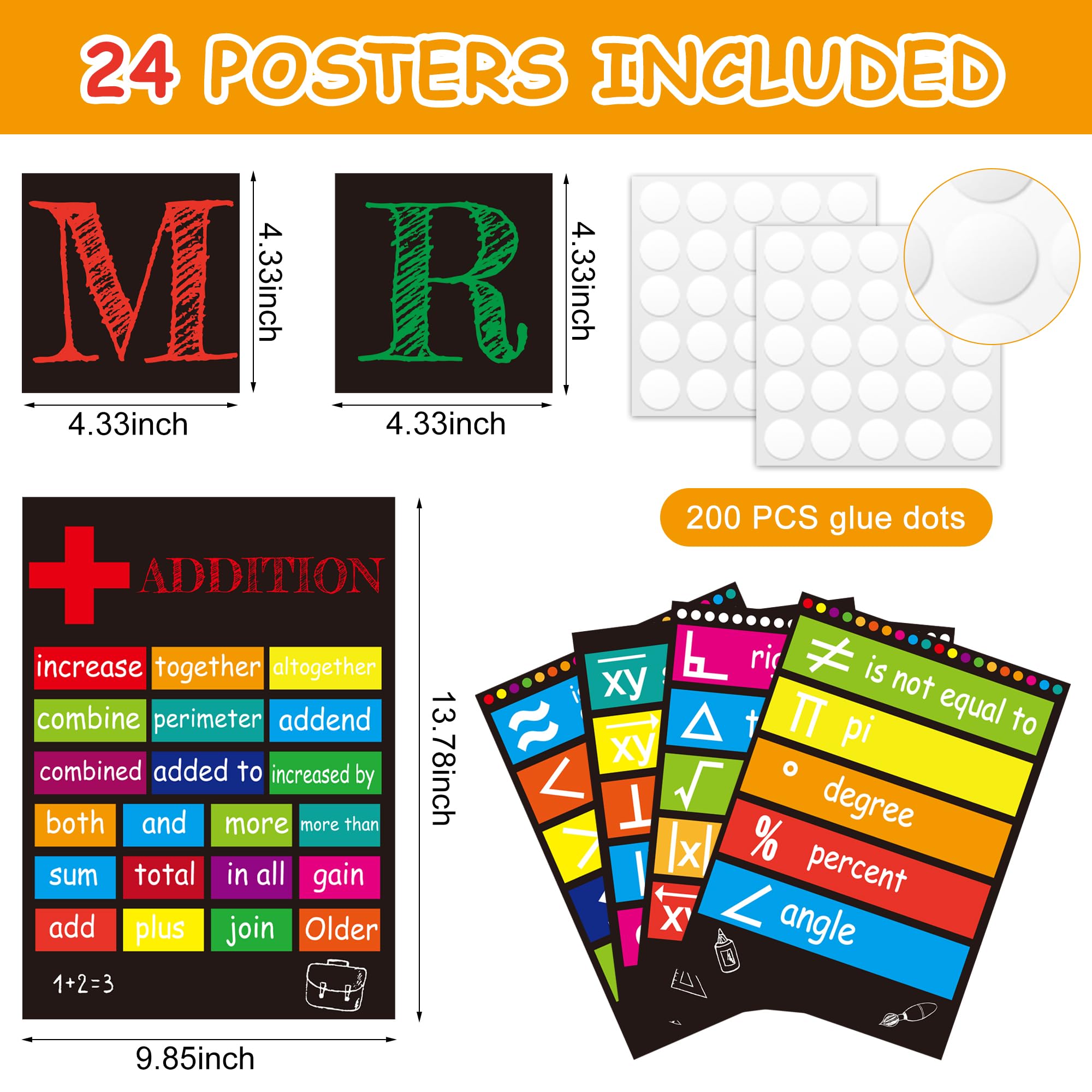 Middle School Classroom Must Haves 24-Piece Math Keywords Poster Set ...