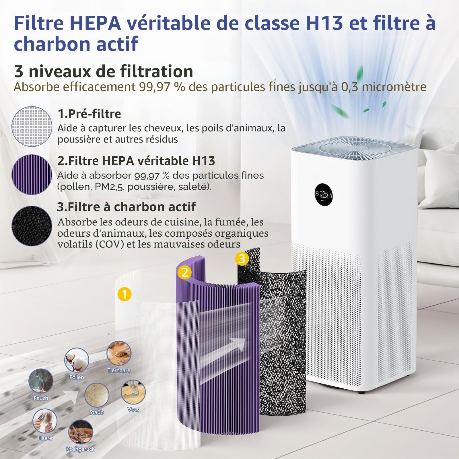 Filtre de rechange compatible avec purificateur d'air Xiaomi Mi 2, 2H, 2S, 3, 3H, 3C, Pro (H13 Grade HEPA et filtre à charbon actif)