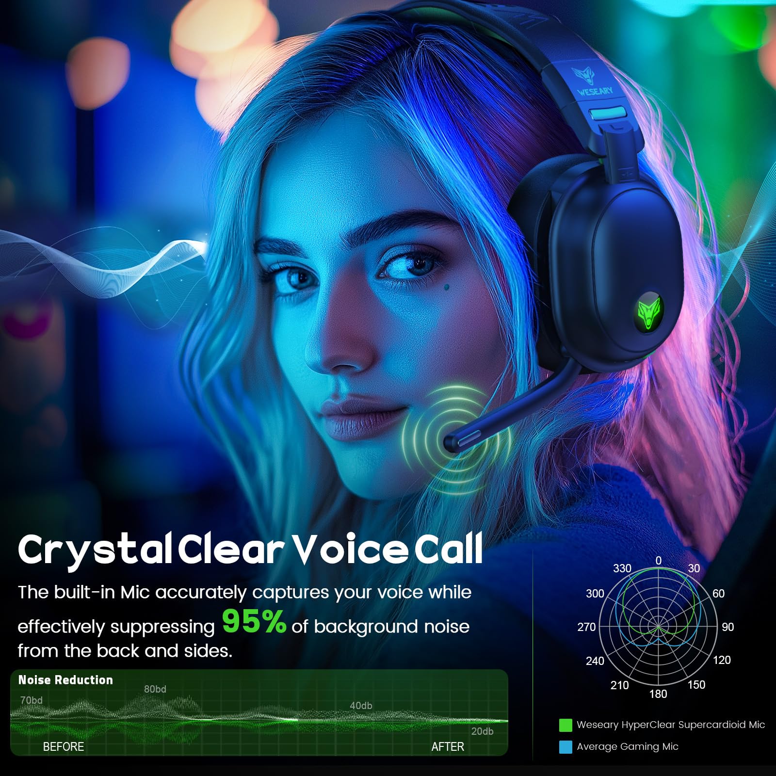 WESEARY WG3 Casque Gaming sans Fil, 2,4 GHz Casque Bluetooth sans Fil avec Micro pour PS5, PS4, PC, Switch, Mac, Mobile, Casque Gaming Pliable avec Son Stéréo et Éclairage LED, Batterie de 50h
