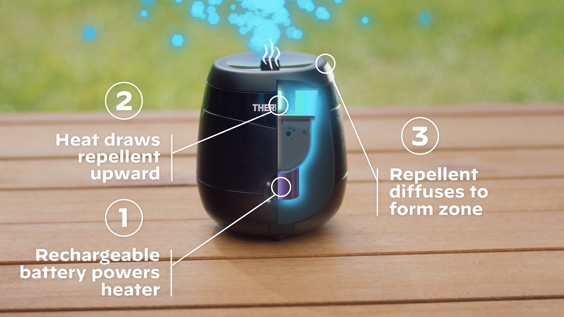 Amazon.com: Thermacell E-ZoneGuard Patio Max Rechargeable Mosquito