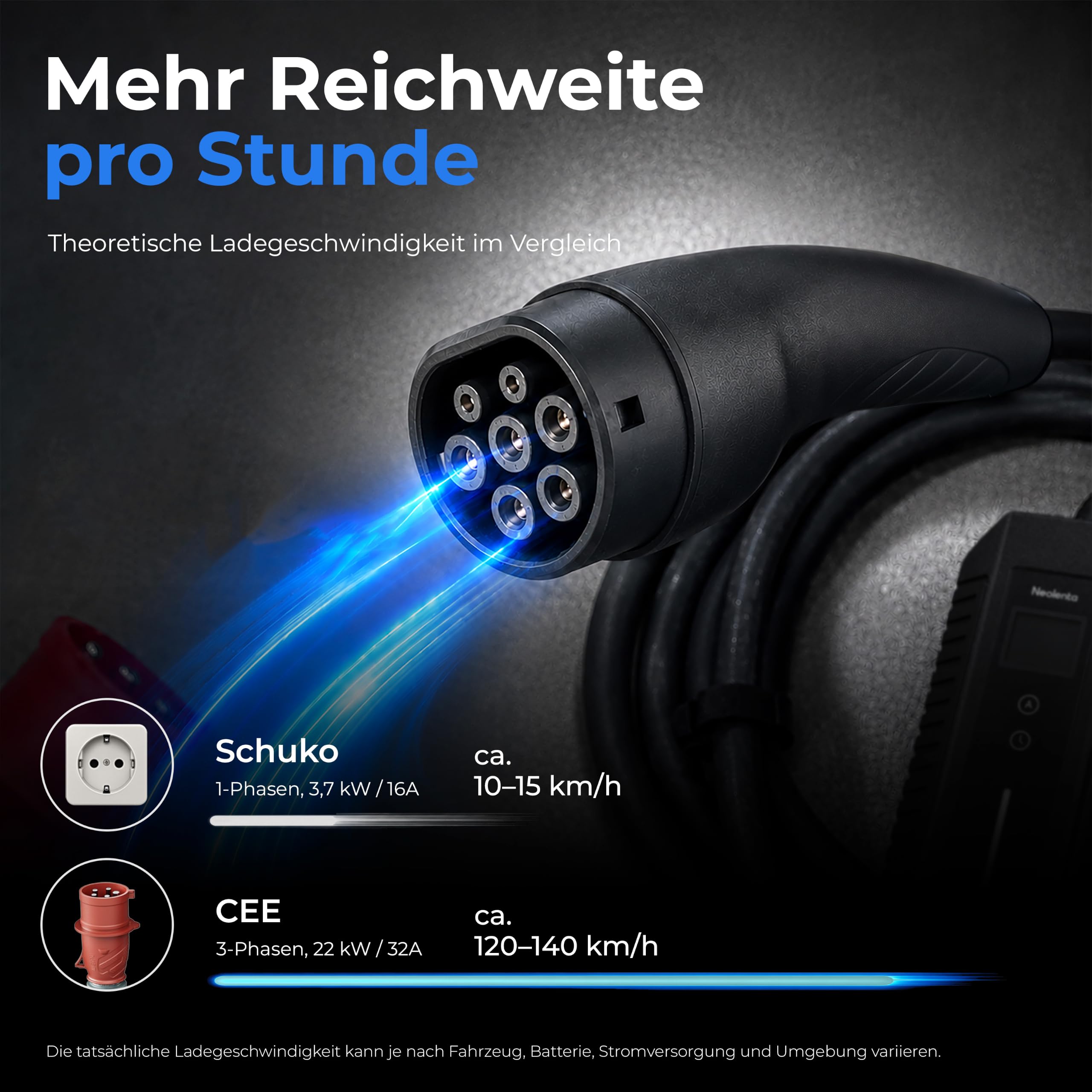 Mobile Wallbox 22kW Ladekabel Typ 2 6 m für Auto, mobiles Ladegerät mit CEE 32A 3-Phasen, Einstellbarer Strom 6A–32A, integrierter RCD, für Zuhause und unterwegs
