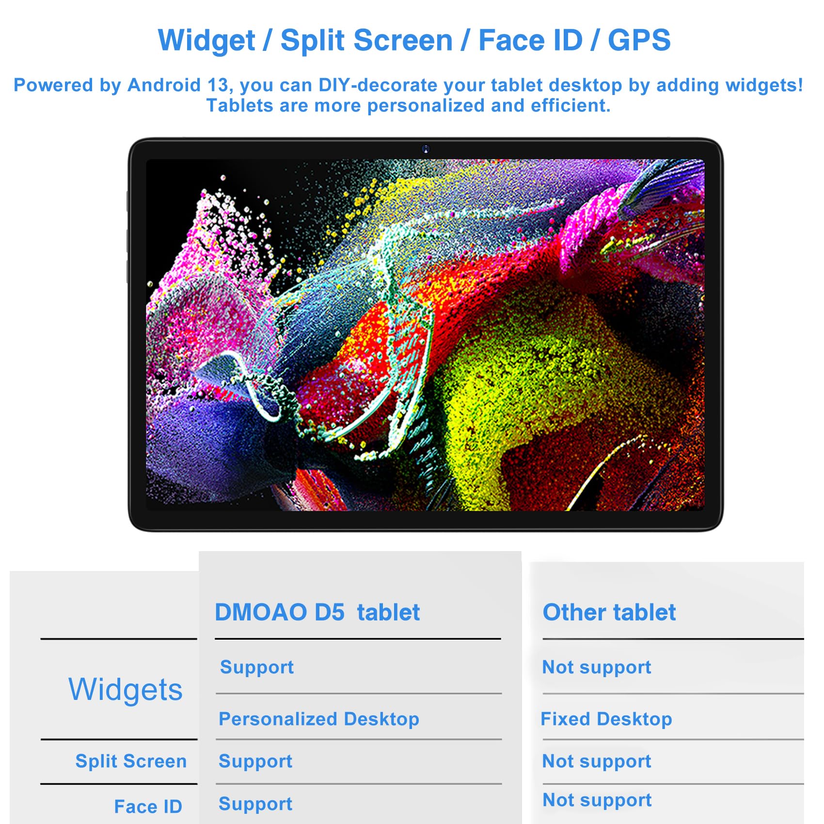 Android 13 Tablet 10 Pollici con 14GB RAM+128GB ROM(1TB Espanso), Octa-Core, WiFi 5G, Fotocamera 8MP+5MP, 8000mAh, Tablet con Tastiera e Mouse, BT5.0/GPS/OTG, Marrone