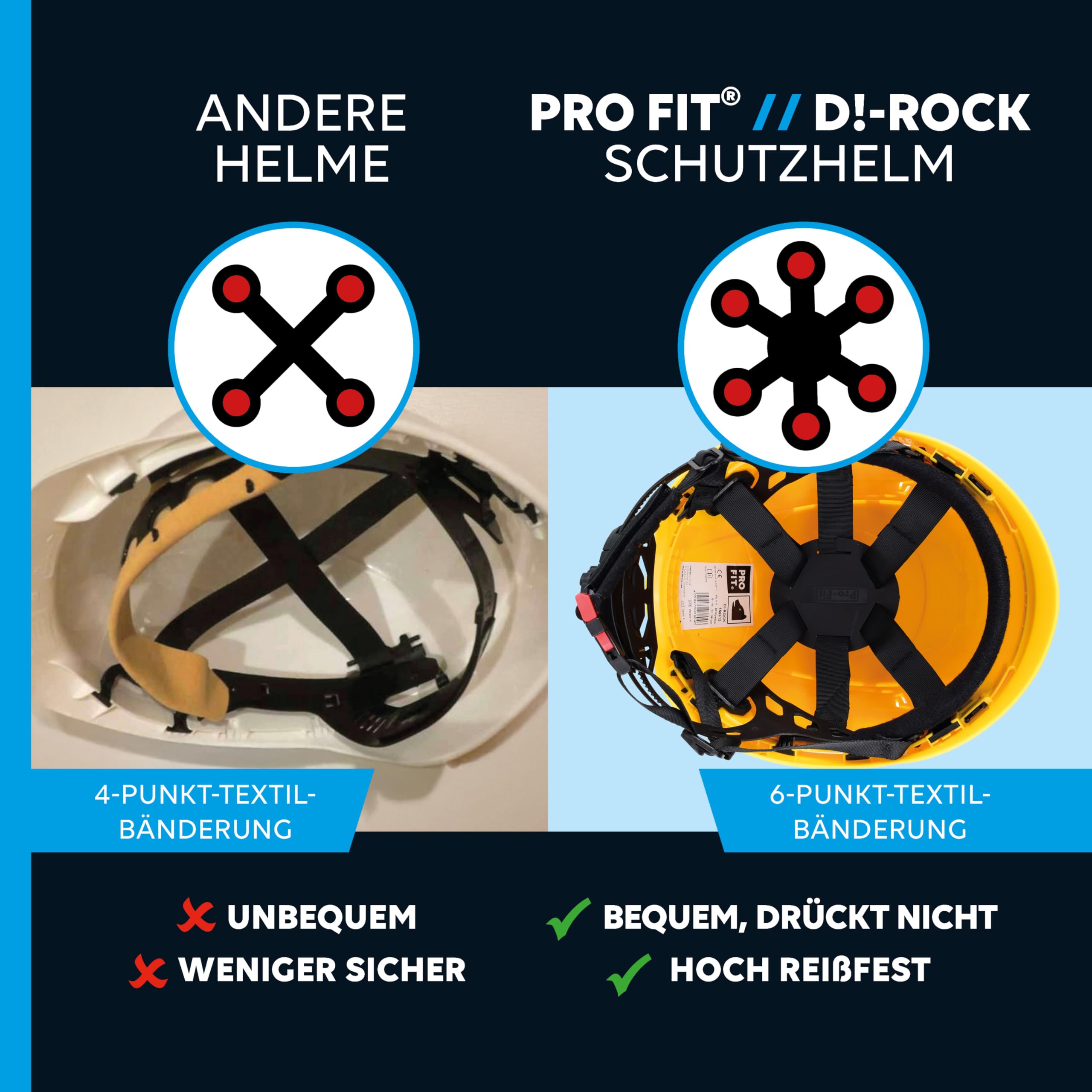 PRO FIT Arbeitsschutzhelm D!-Rock - Belüfteter Bauhelm mit Drehrad - 53-56 cm Kopfband - 30 mm Stecktaschenhalterung - Für die Baustelle