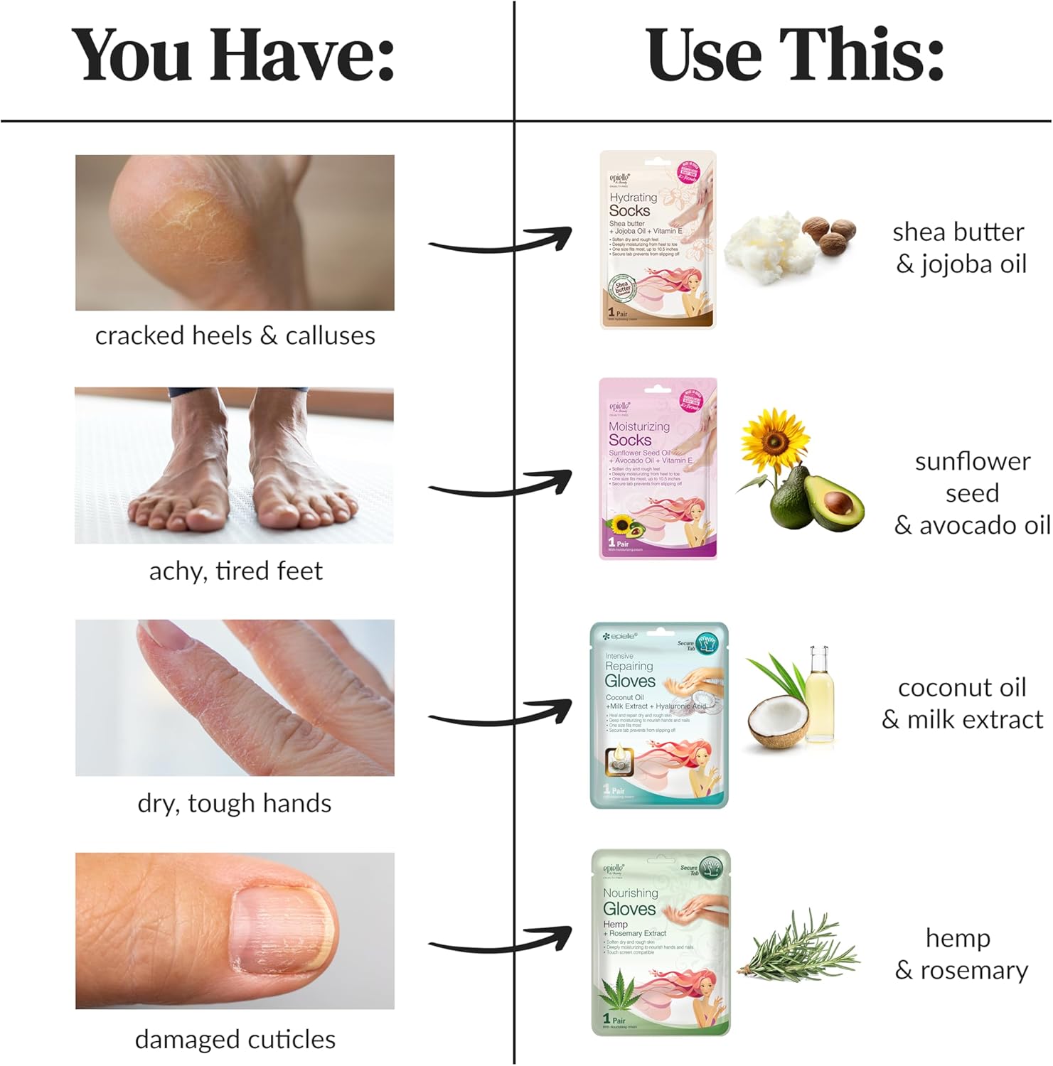 Epielle Moisturizing Foot Mask 6 Pairs, Soften with Sunflower Seed Oil & Vitamin E, Deep Moisturizing Socks for Dry, Cracked Feet, Self Care Gifts for Women, Spa Kit, Stocking Stuffers - Image 6