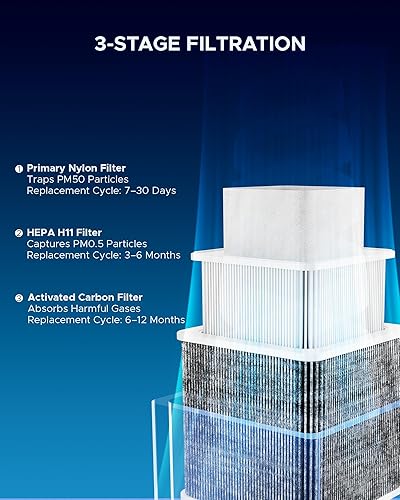 Miniatura 3 de OMTech Extractor de humos de 330 W con filtros de aire de 5 etapas, 450 m3h absorbente de humo de succión fuerte con control remoto, purificador de