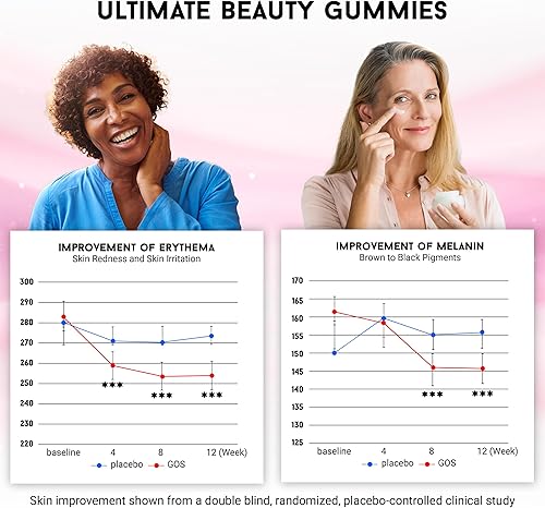 Miniatura 7 de Joyce Giraud Ultimate Beauty Gummies - Gomitas prebióticas para mujeres, vitaminas para la piel para mujeres, apoya la hidratación de la piel y el