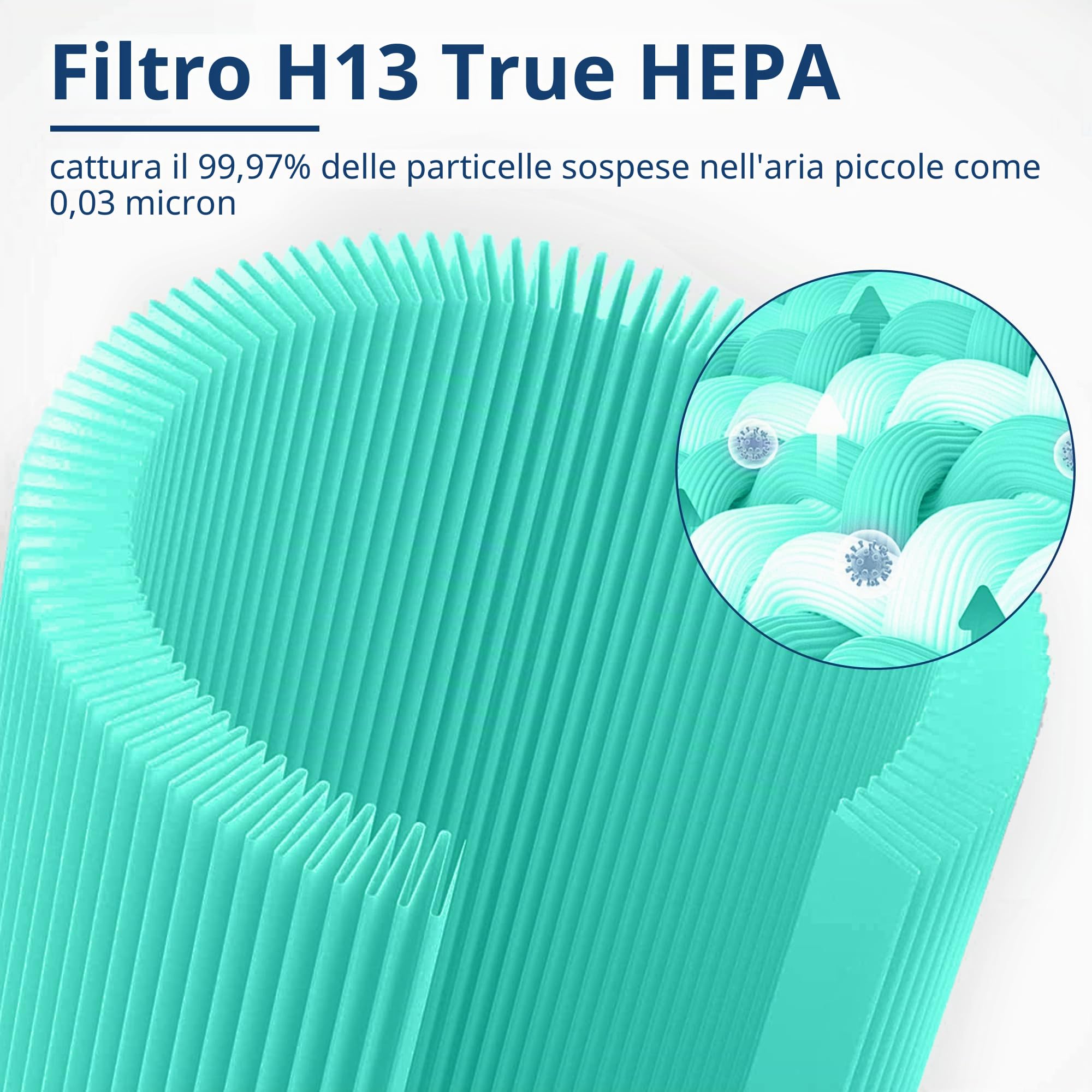 APPLIANCEMATES Core 400S - Filtro di Ricambio per purificatore d'Aria LEVOIT Core 400S/Core 400S-P, Core 400S-RF-PA (LRF-C401-YUS) 3 in 1, Filtro ai Carboni Attivi HEPA, 1 Confezione, Verde
