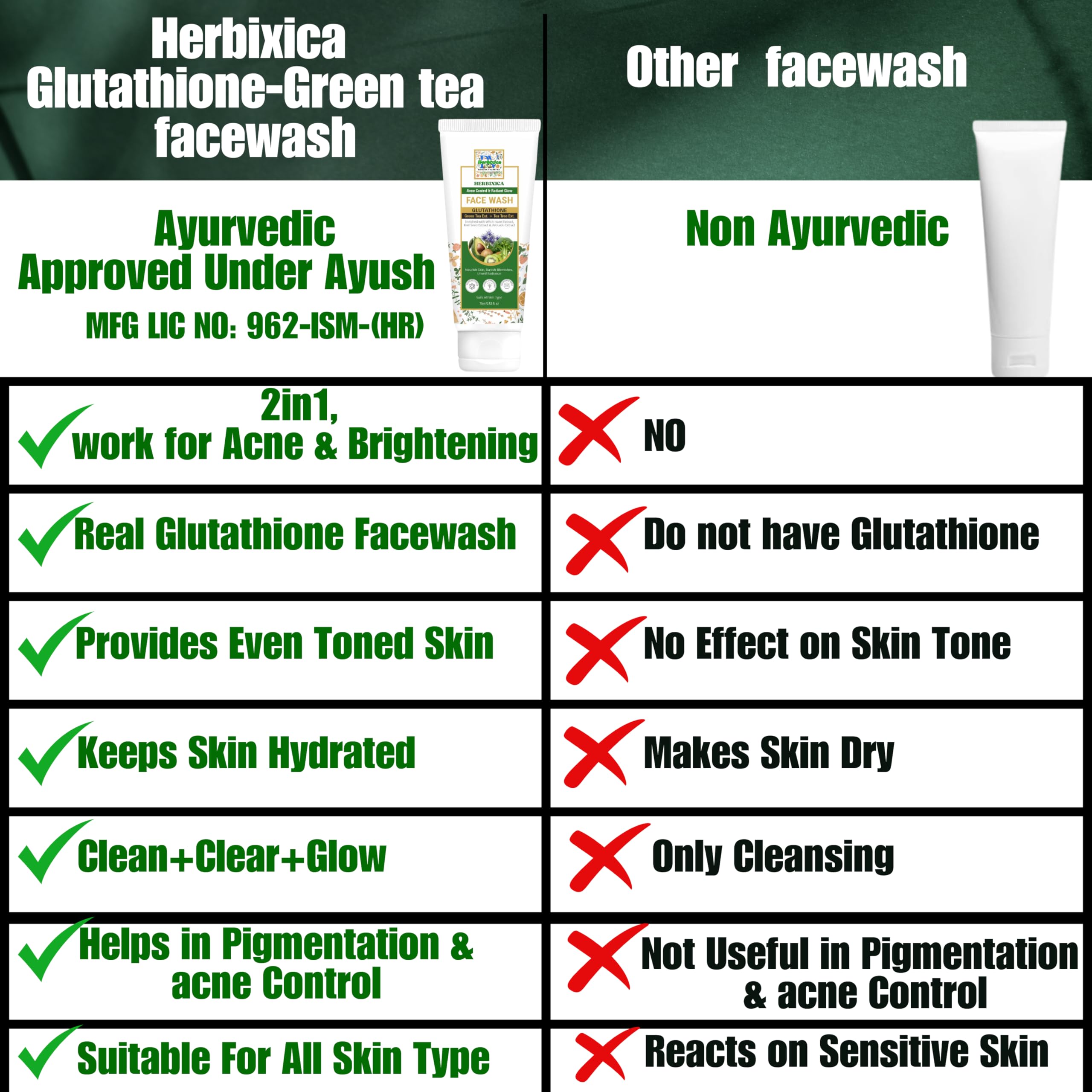 effect of glutathione on pimples Herbixica Tea tree Acne Control & Radiant Glow face wash | face wash for acne prone, dull skin, open pores, dark spots Wholesale market for Thai Size:Capsules (30x500mg) تونر احترافي للبشرة