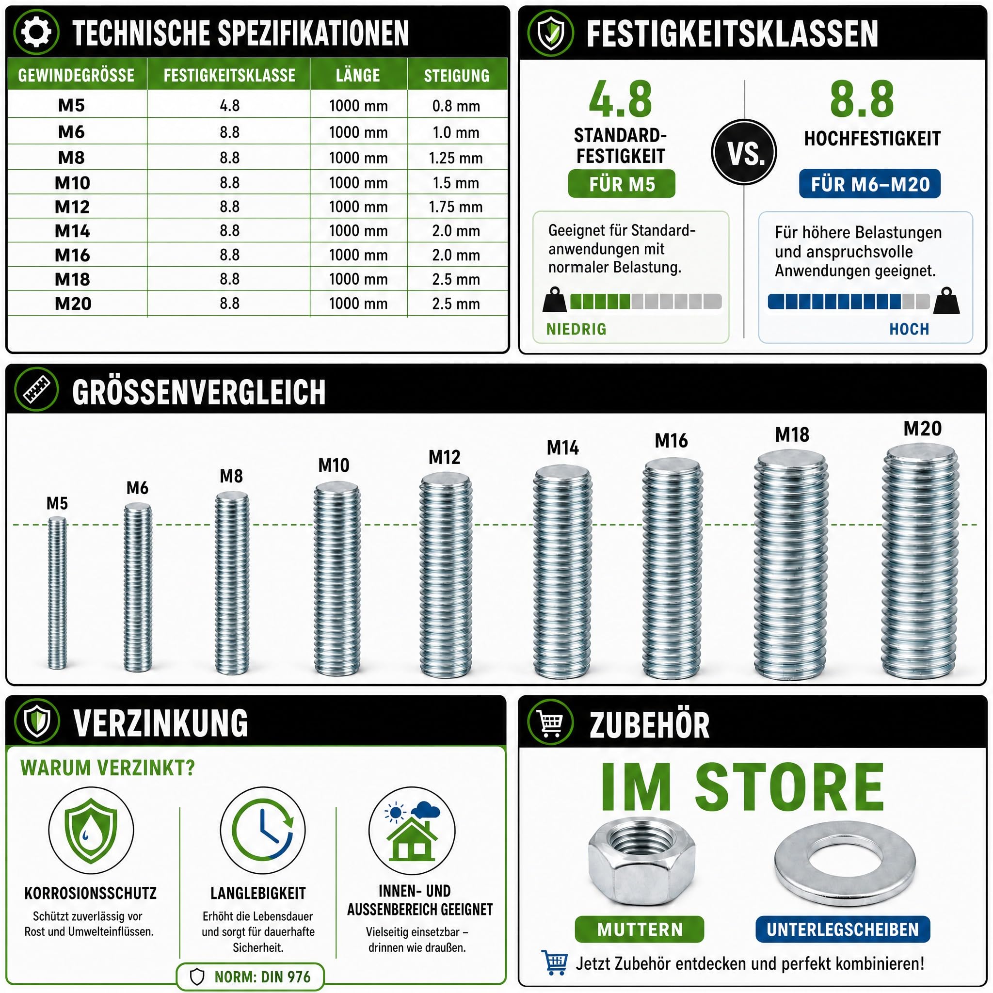 Gewindestange verzinkt M16 x 1000mm – 1 Stück | 8.8 | DIN 975 / DIN 976 | metrisches Gewinde