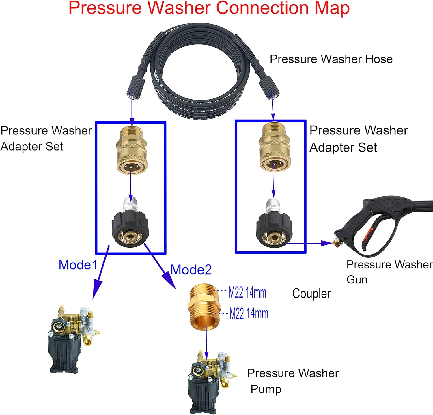 M MINGLE Pressure Washer Hose 50 Feet X 1/4 Inch for Most Brands, with 2 Quick Connect Kits, Compatible M22 14mm, 3600 PSI : Patio, Lawn & Garden