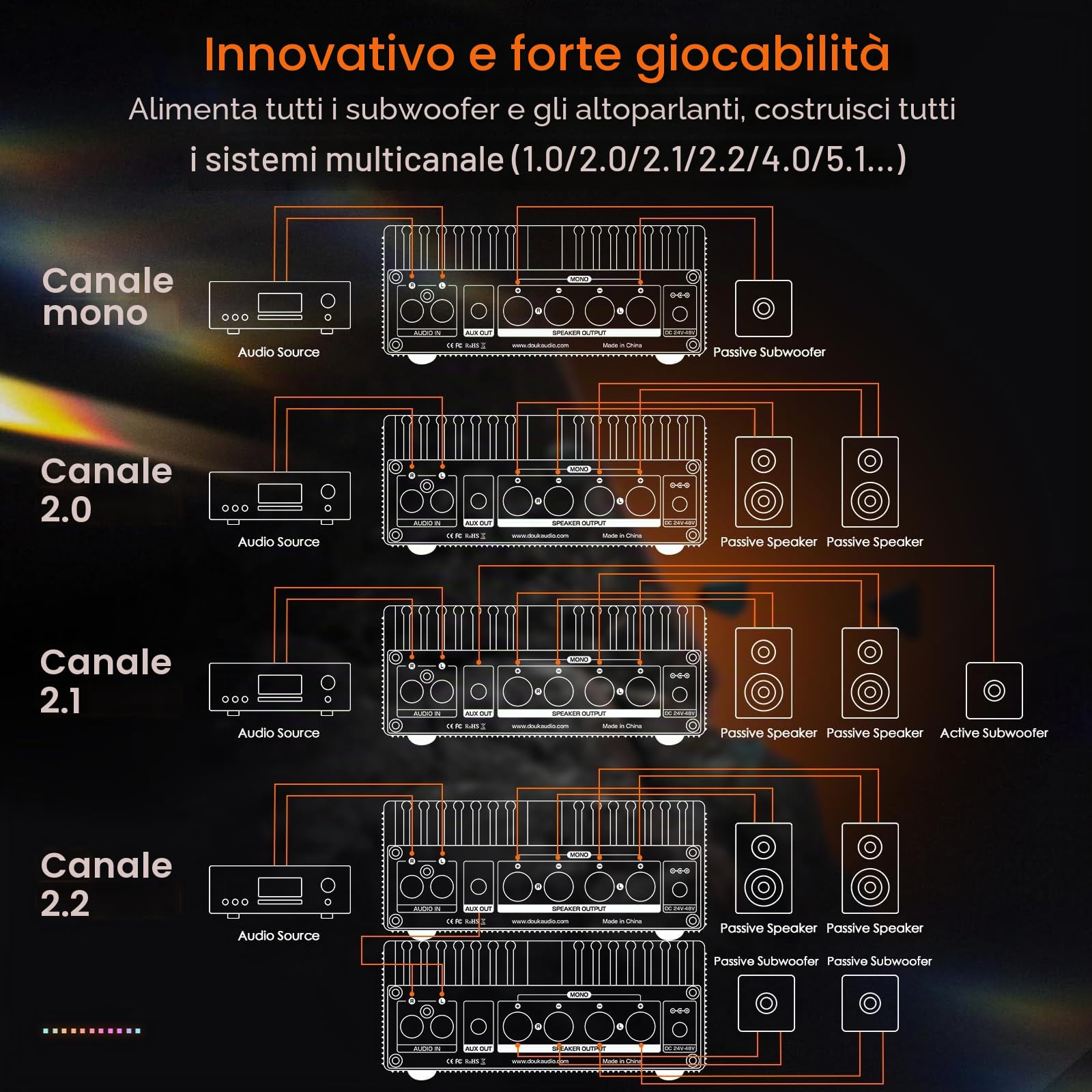 Douk Audio Amplificatore A100 TPA3255 300 Watt x2 digitale amplificatore di potenza stereo/mono canale SUB amplificatore per altoparlante domestico/subwoofer