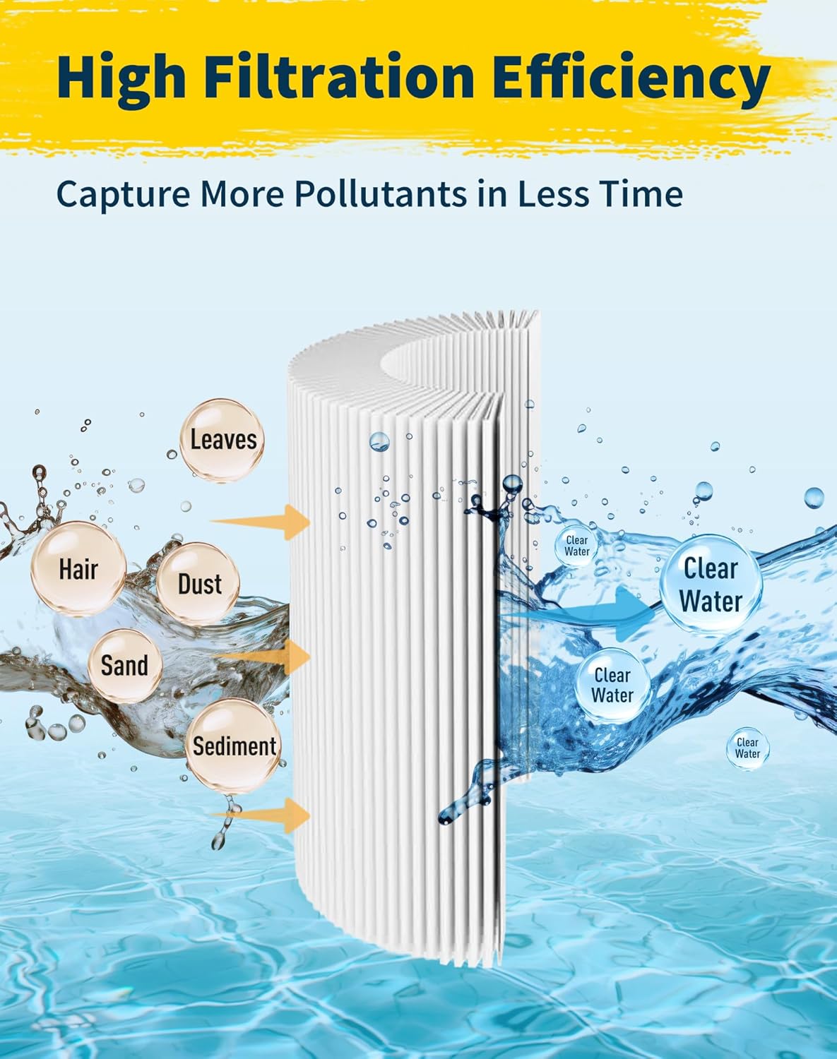 YZ688E. System 3 S7M120 Pool Filter Inner&Outer Replacement 25021-0200S 25022-0201S Darlly SR300 300Sq.ft (S7M120 Set)