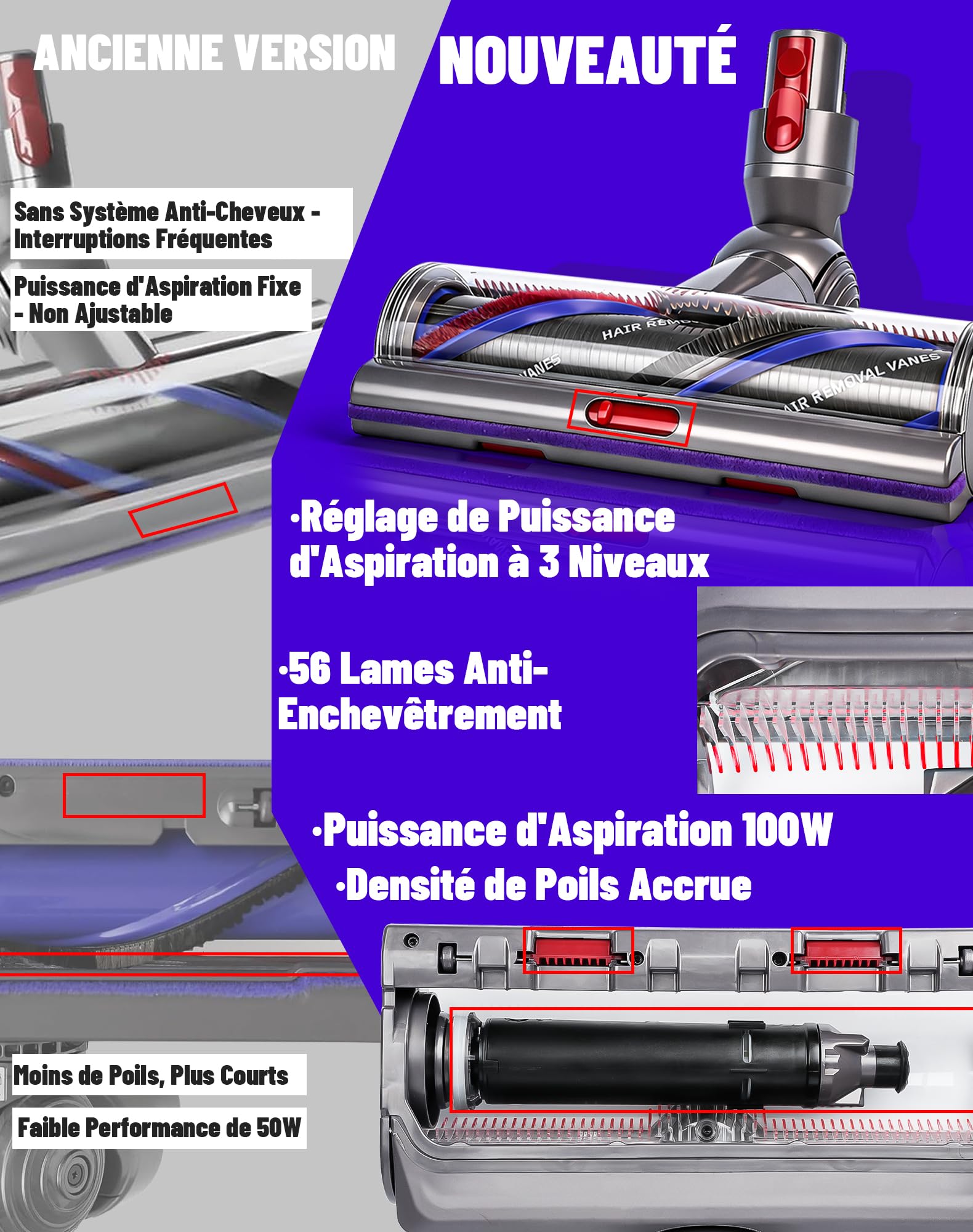Brosse pour Dyson V11 V15 V10 V8 V7 Tête de Nettoyage pour Dyson SV10 SV11 SV12 SV14 Aspirateur À Couple Élevé Anti-Enchevêtrement Aspiration Réglable de Rechange Pièce No.970100-05 & 970100-04