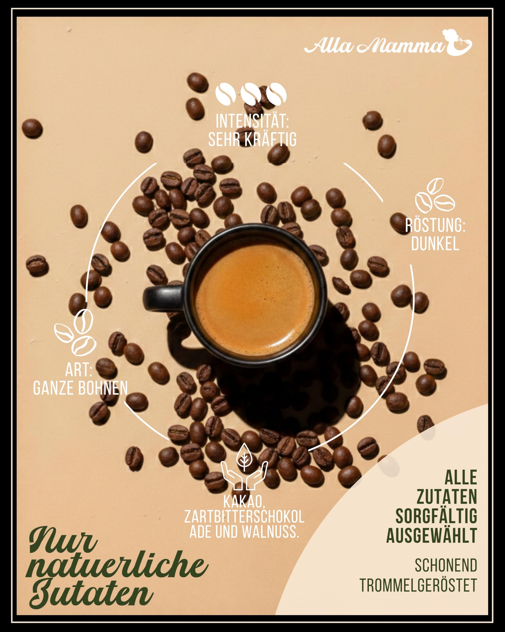 Alla Mamma Black Beauty Espresso I 1000g Ganze Kaffeebohnen I Italienischer Kaffee I 100% natürliche & authentische Espressobohnen I Arabica & Edelrobusto I Ideal für Siebträger, Vollautomat & Mokka