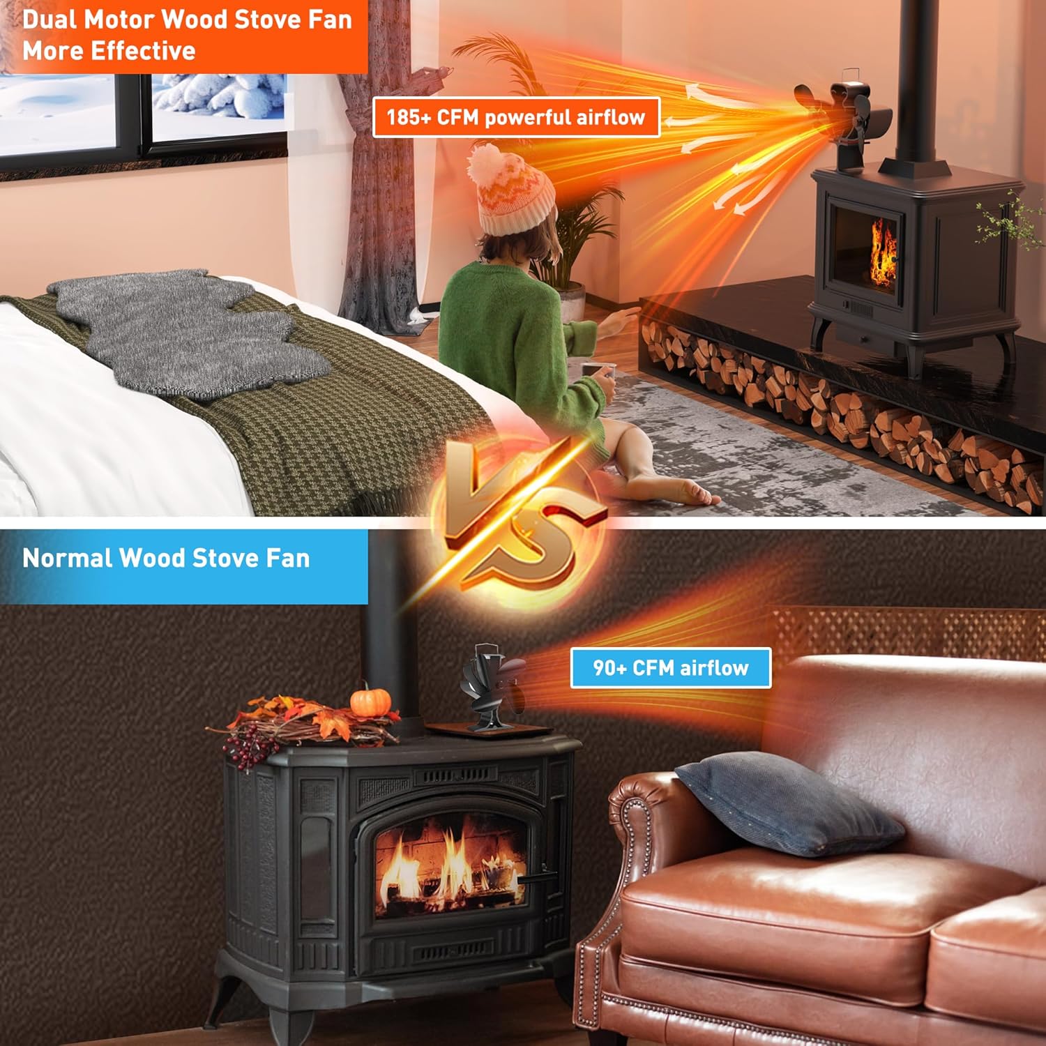 Easywave Wood Stove Fan Heat Powered, Dual Motors Heat Powered Fireplace Fan Non-Electric for Wood/Log Burning Stove Pellet/Gas Burner, 6 Blades Silent Thermal Fan W/Stove Accessories Thermometer