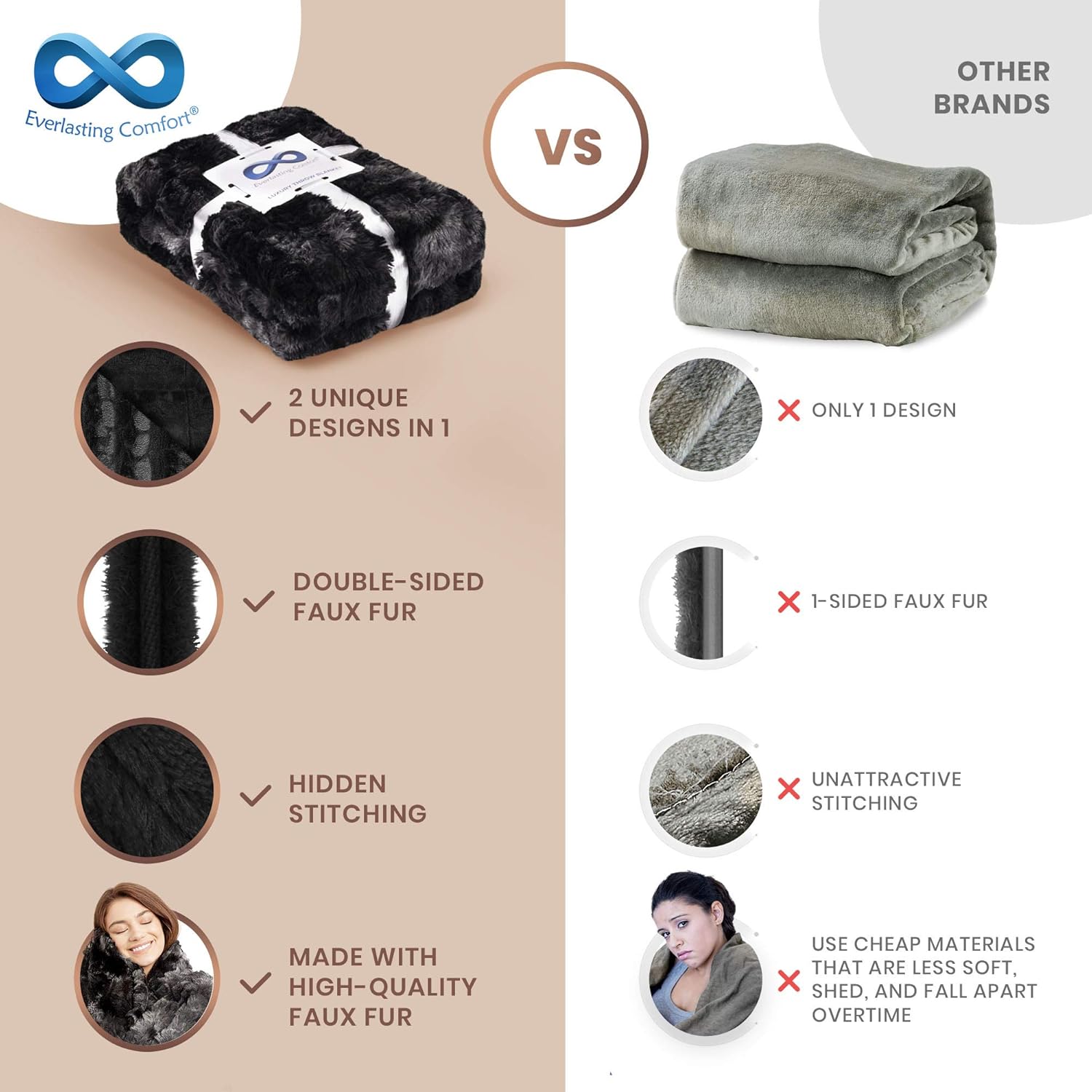 Everlasting Comfort Luxury Faux Fur Throw Blanket - Soft, Fluffy, Warm, Cozy, Plush (Black) : Home & Kitchen