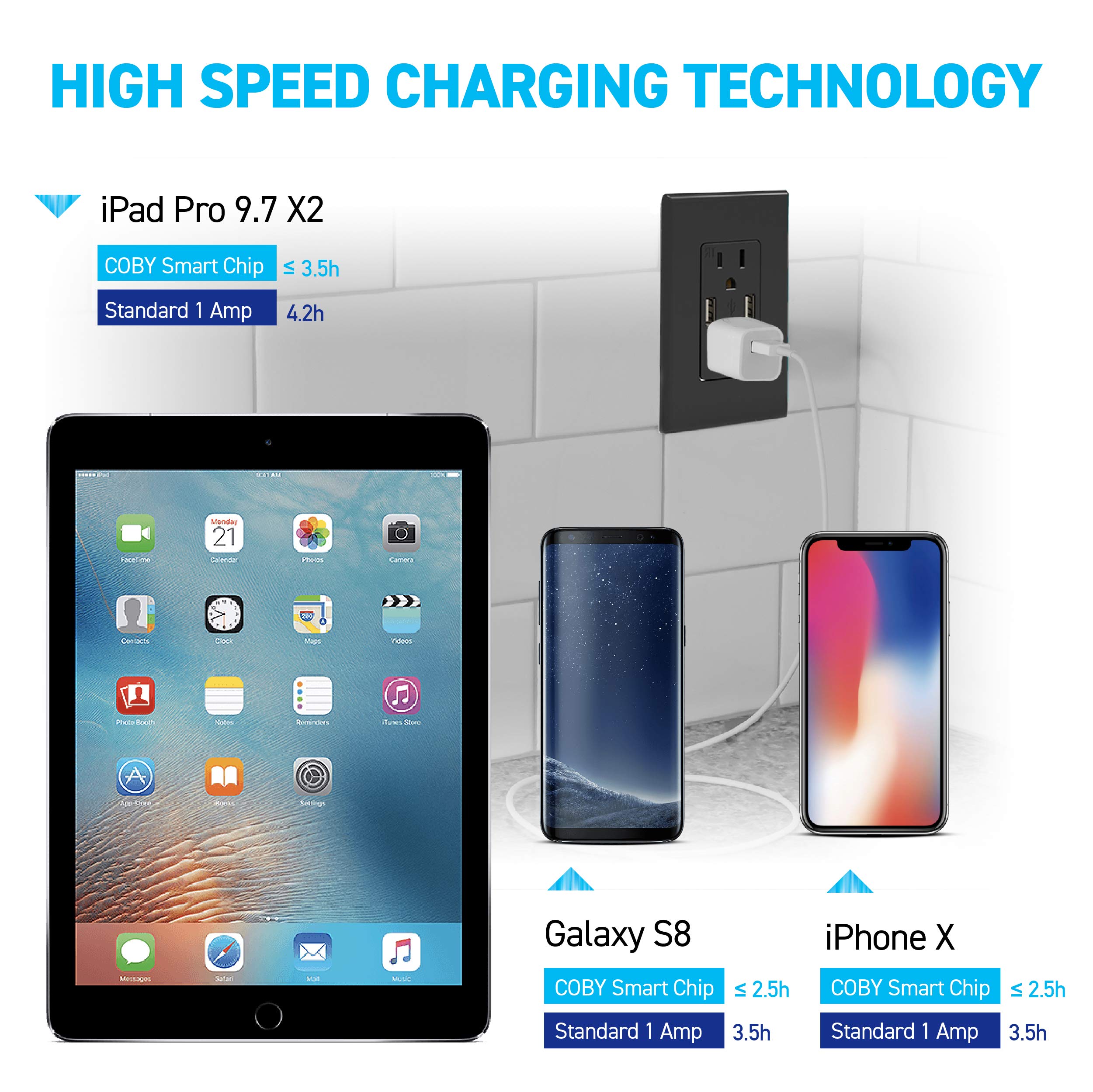 Snapklik.com : Coby USB Charger Wall Outlet Dual High Speed 4.0 Amp USB ...