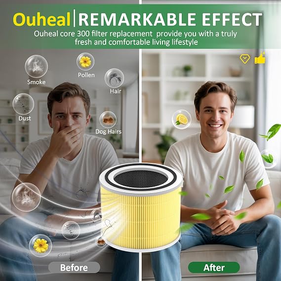 2Pcs Ouheal Replacement Filter for Core 300 Air Purifier LEVO-IT Core300-P Core 300S Core300S-P Yellow