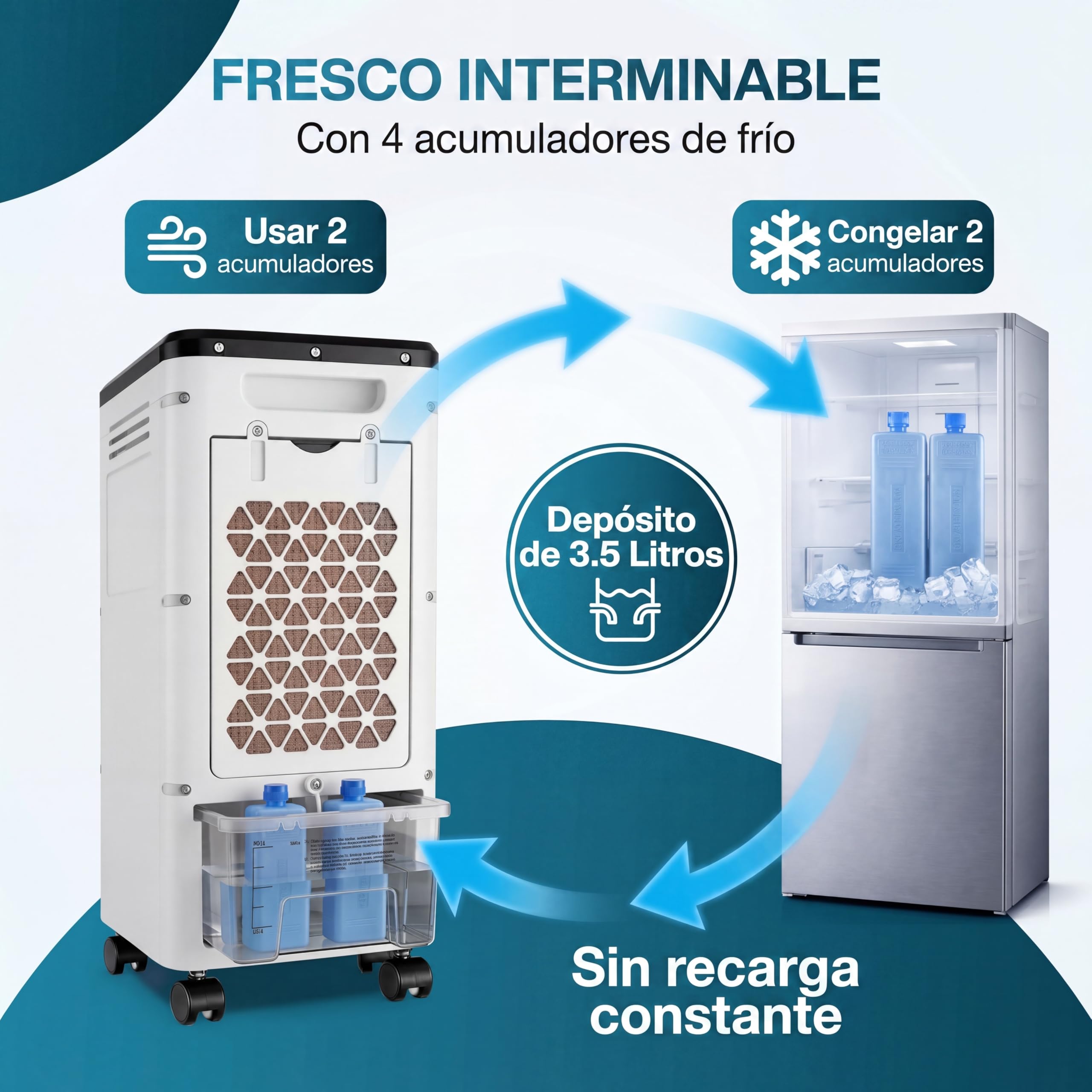 MONZANA® Enfriador de Aire 4en1 3 Velocidades Climatizador Ventilador Ionizador Portátil Oscilación Bajo Consumo