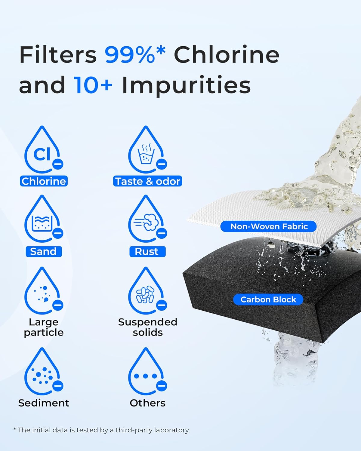 Waterdrop WF1CB Replacement for Frigidaire® PureSource WFCB, RG100, NGRG2000, WF284, 9910, 469906, 469910 Refrigerator Water Filter, 3 Filters