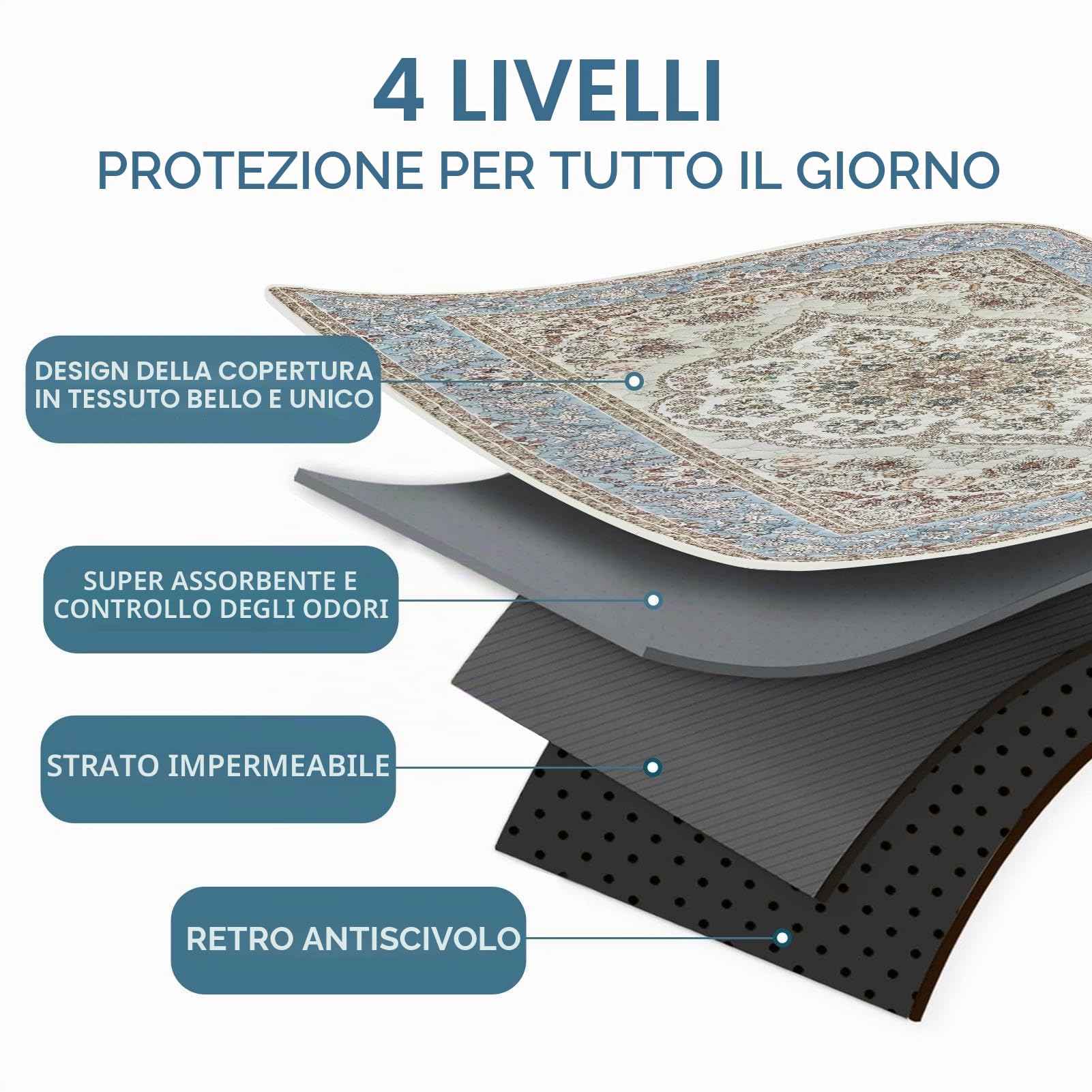 Tappetini lavabili per cani, confezione da 2, tappetini per cuccioli con feromoni, 2026 Tappetino per cuccioli aggiornato 122 x 92 cm super assorbenti impermeabili per l'addestramento degli